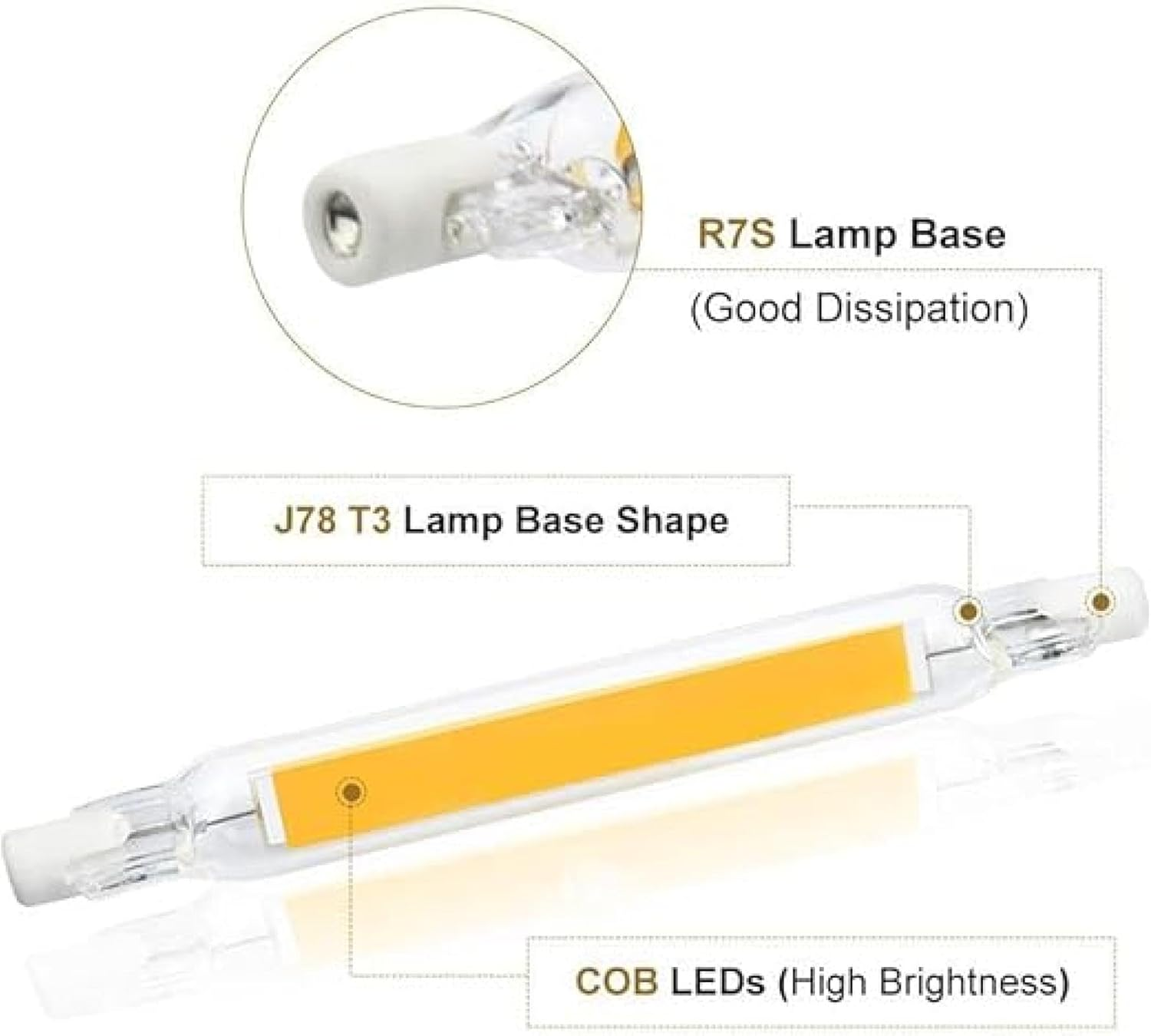 Lumetheus High Brightness LED R7S Glass Tube COB Lamp - 10W/20W, 78Mm/118Mm/189Mm Double End Replacement for Halogen Lamps 1Pcs-118Mm-20W-Warmlight - 118Mm-10W-Warmlight image number 5
