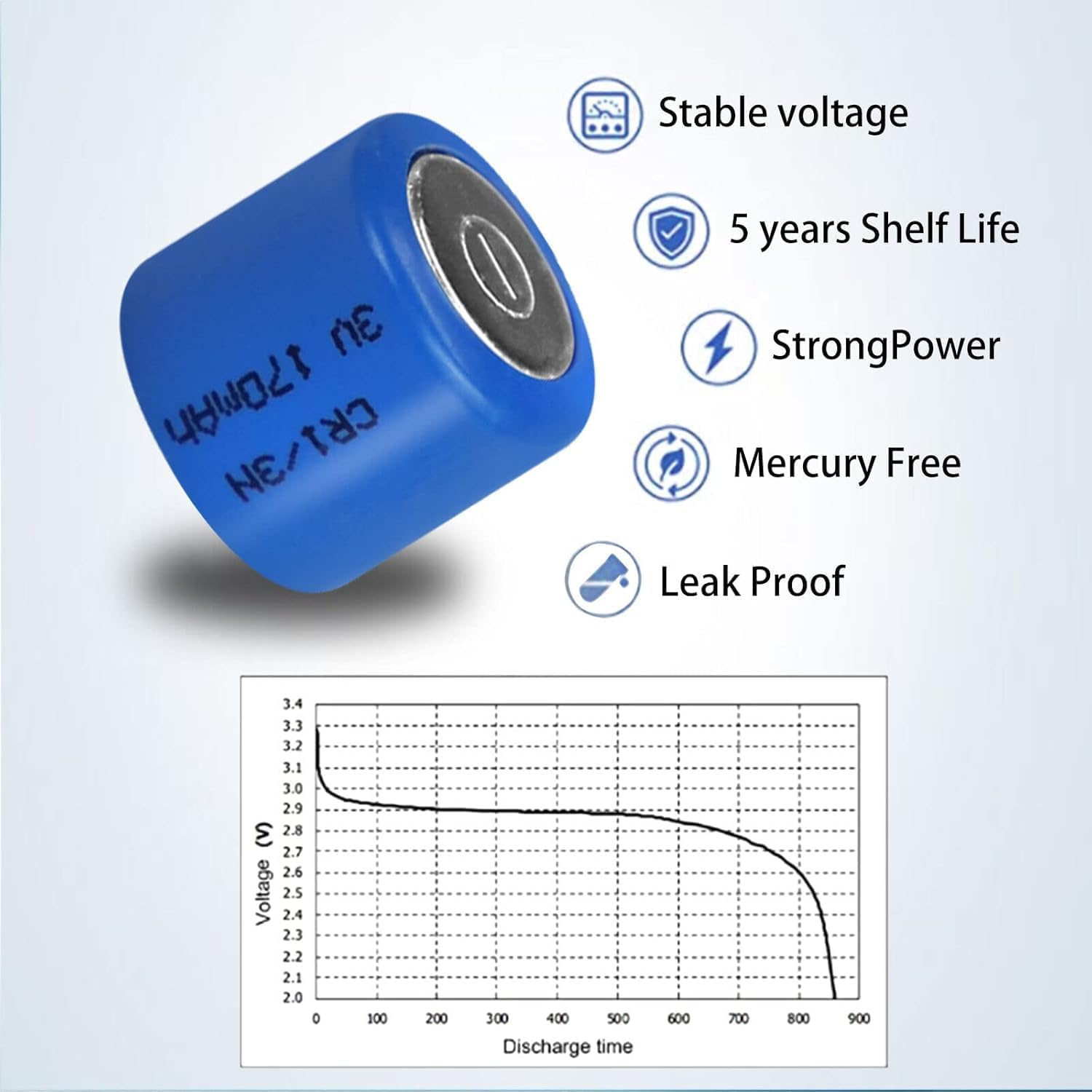CR1/3N Lithium Replacement Battery, 3V 170Mah, Compatible with Laser Sights, Dog Training Collars, Cameras & Electronic Devices (5 Pack) image number 1
