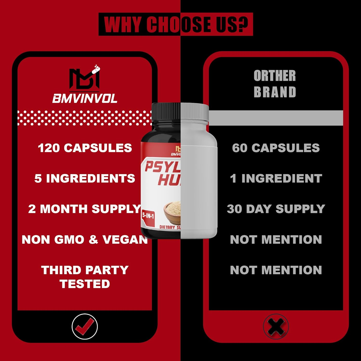 Premium Psyllium Husk Capsules 2850Mg - Enhanced with Fenugreek, Turmeric Root, Ginger Root - 120 Capsules for 2 Month Supply