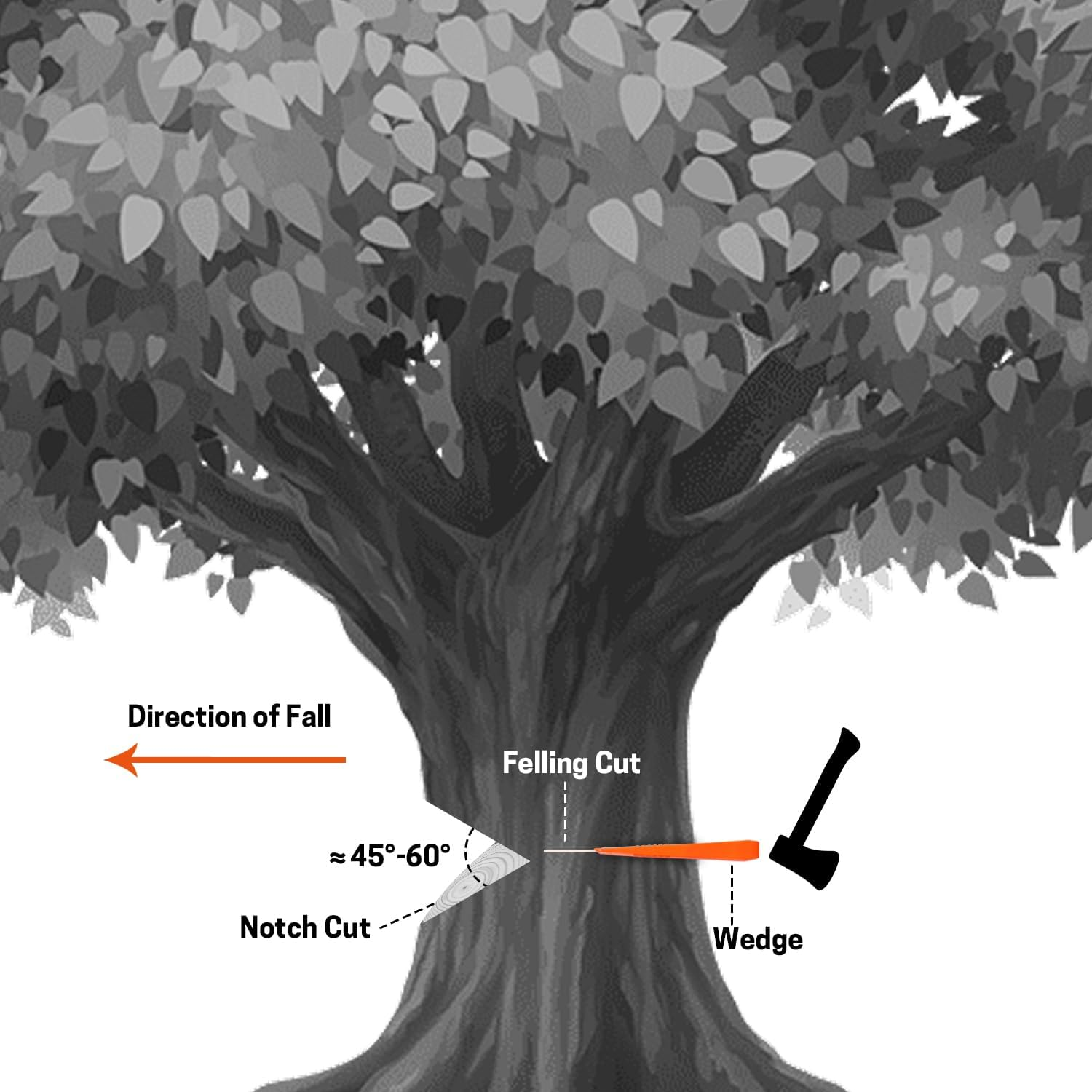 2 Pcs Tree Felling Wedge, Plastic Logging Wedges with Spikes Forestry Wedge for Tree Cutting, Chainsaw Loggers Supplies, Chainsaws & Accessories(2 X 10) Orange image number 4
