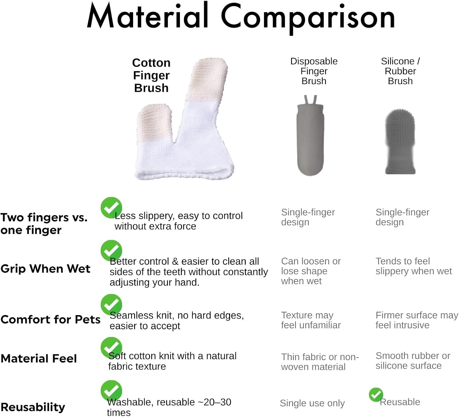 Mind up Cat Mouth Care Finger Toothbrush (Japan Import) ...