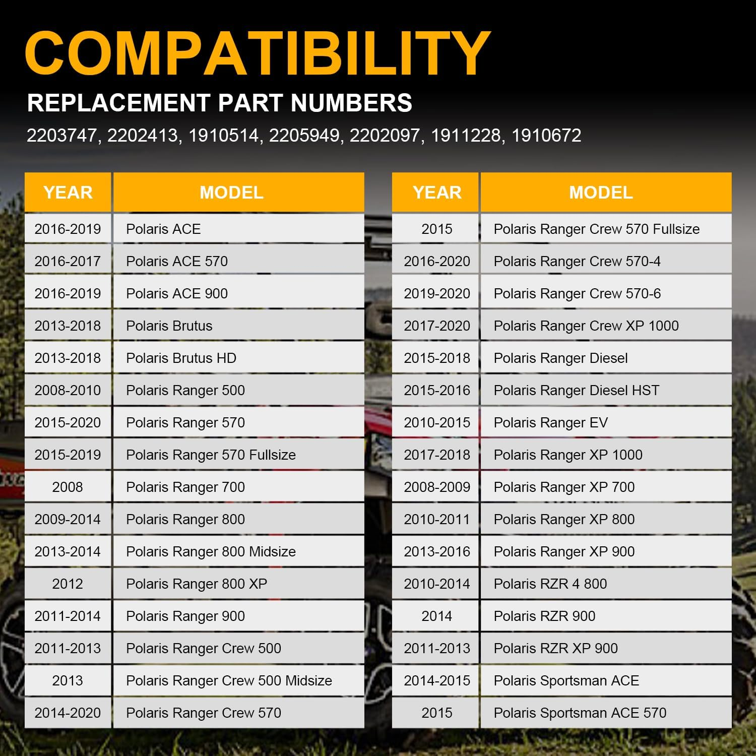Front and Rear Severe Duty Brake Pads for Polaris ACE RZR Ranger XP 500 570 700 800 900 2202413 2205949 image number 2