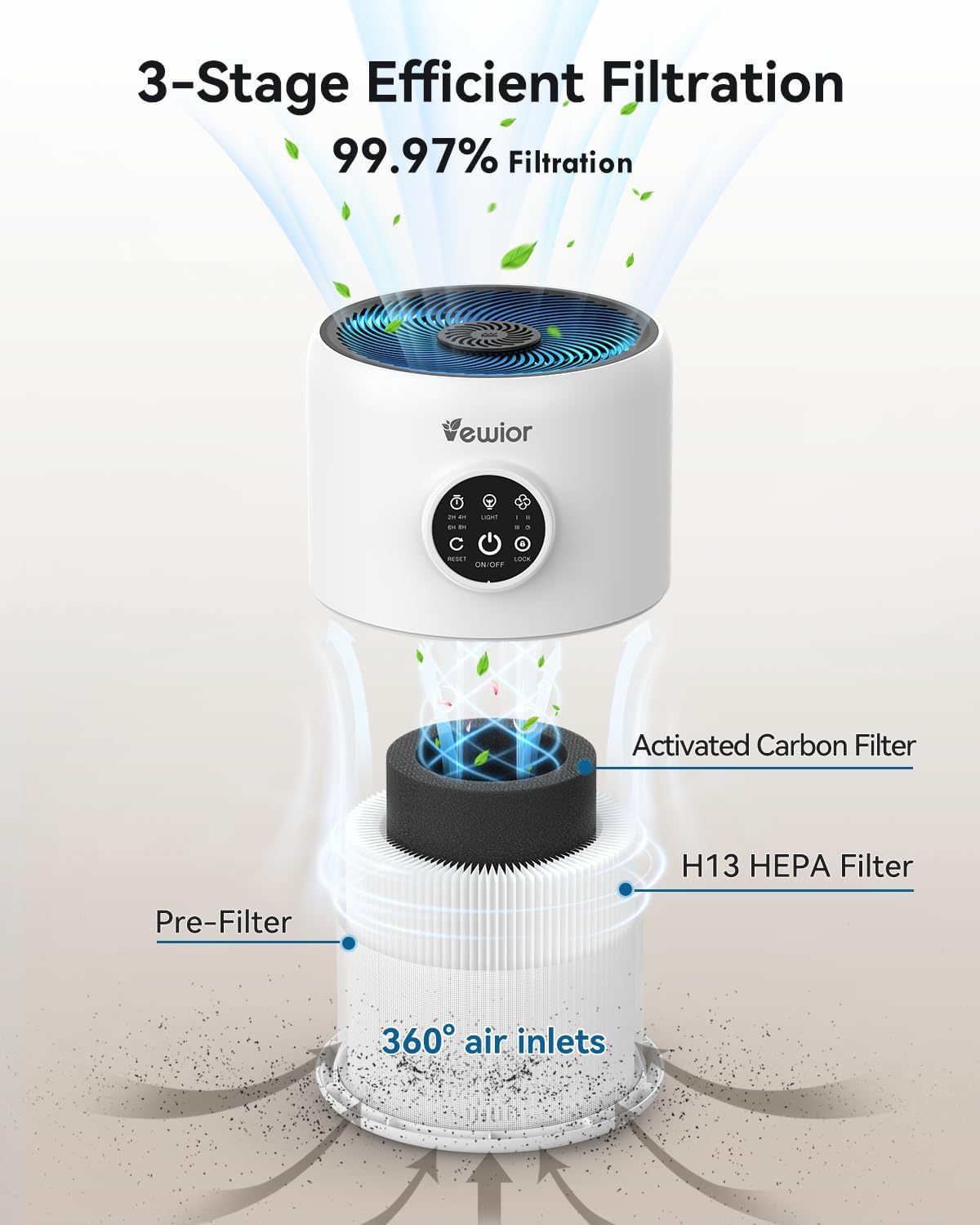 VEWIOR Air Purifier for the Bedroom up to 126M&sup2;, H13 True HEPA Filter Air Purifiers for Home Large Room, 3-Stage Filtration System Sleep Mode 15Db, for Pet Hair Dander Smoke Odor Dust Pollen Allergies image number 5