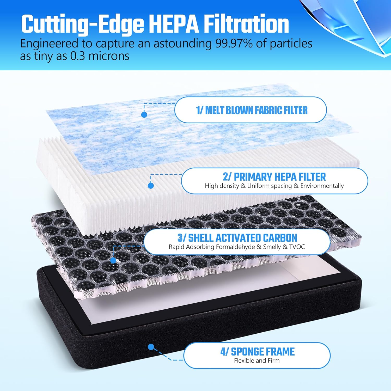 Tesla HEPA Cabin Air Filter with Activated Carbon, Air Conditional Replacement Accessories Compatible with Tesla Model 3 2016 to 2026+ Highland Model Y 2020 to 2026+ Juniper (2 Pack) image number 1