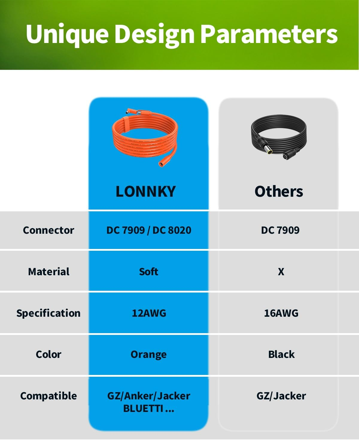 9M 12AWG Extension Cable for Solar Generators, 8Mm Female to Male DC7909 Solar Panel Cable Cord with DC8020 Right Angle Adapter Compatible with Jackery, GZ Yeti, Aker, Portable Power Stations