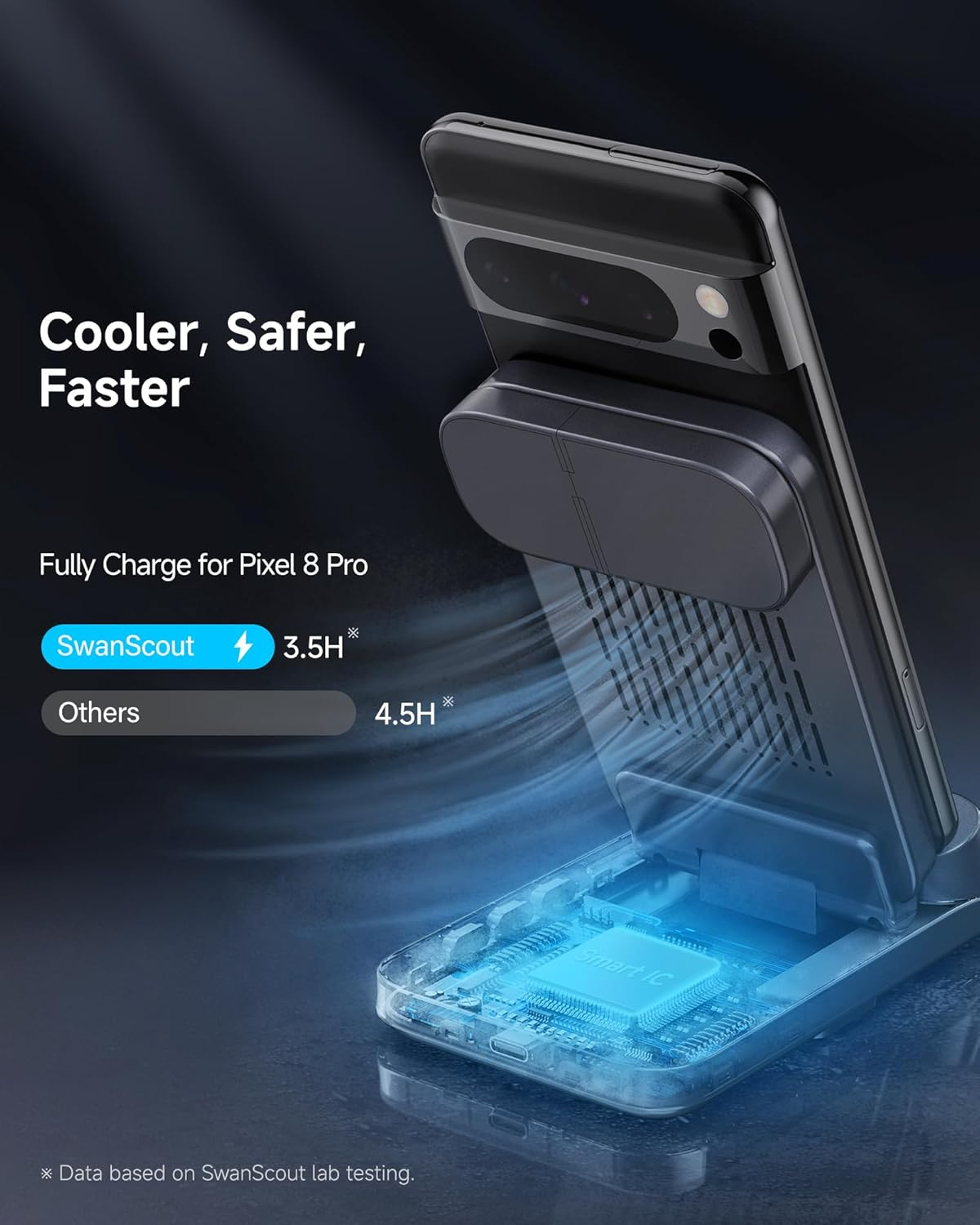 Wireless Charger for Pixel Watch 3/2 (Not for Pixel Watch 4/1), 3 in 1 Charging Station for Google 9 Pro Fold/9 Pro/9A/8/7/6/5, Swanscout 708G2 image number 2