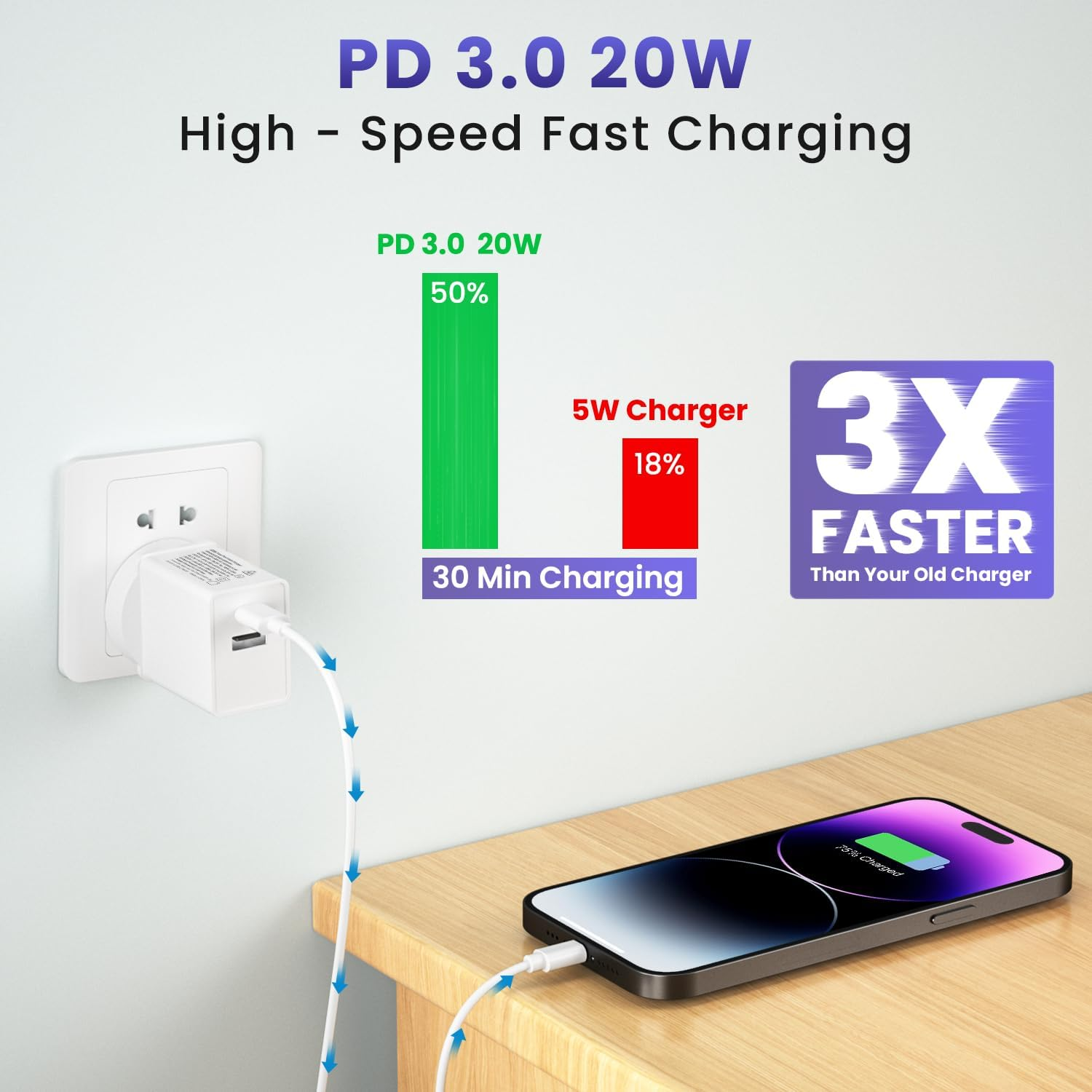 20W USB C Fast Charger, [3-Pack] 2-Port PD Wall Plug with Fast Charging QC3.0, Type-C Power Adapter C Wall Charger Au-Plug Compatible with Iphone 15/14/13/12/11, Ipad, Samsung,Galaxy,Pixel (3) image number 2