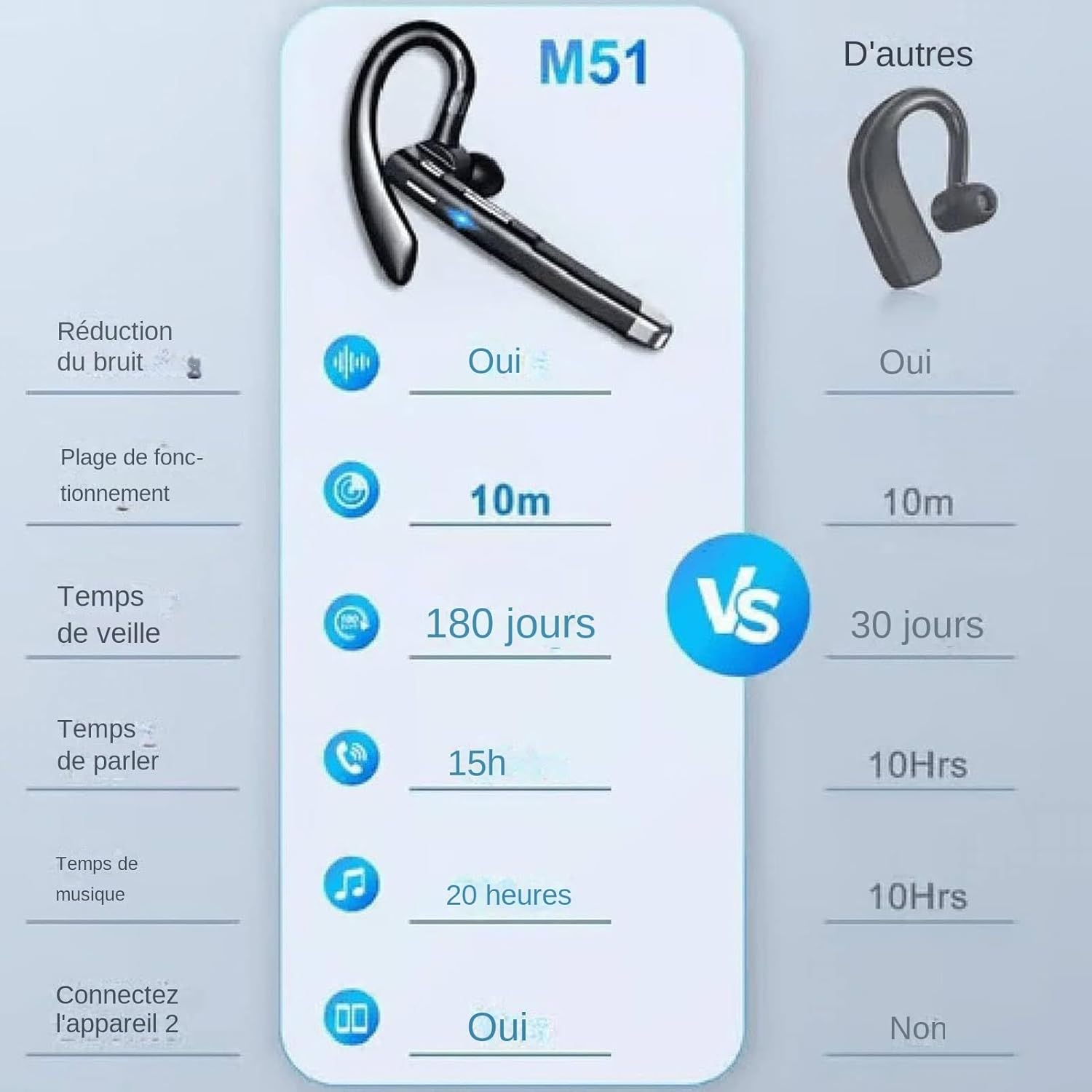 Translator Earphones | Wireless Translation Earphones - Wireless Translation Device with Noise Reduction for Work Business Adults Travel Education Meeting image number 4