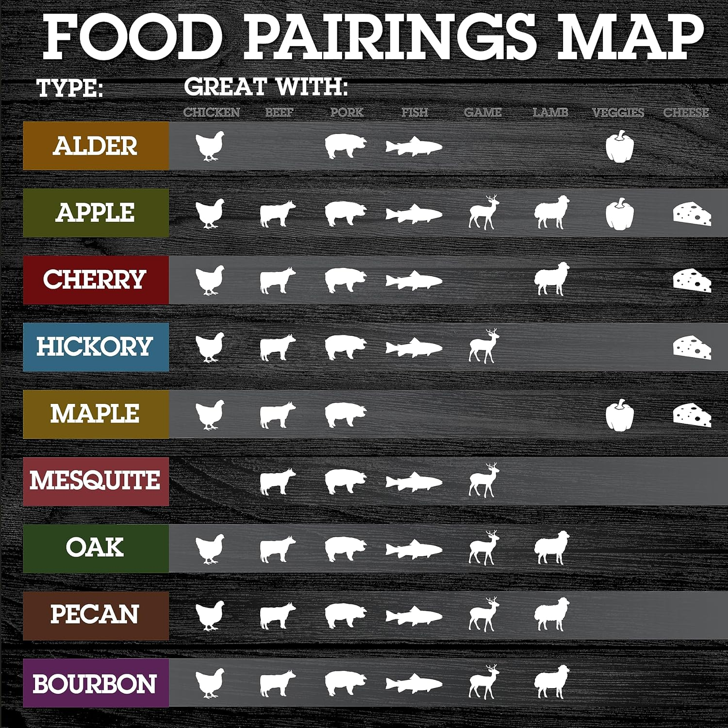 Pecan Wood Smoking Chips - 1 Pint of Fine Wood Chips for Smokers - 100% Natural image number 1