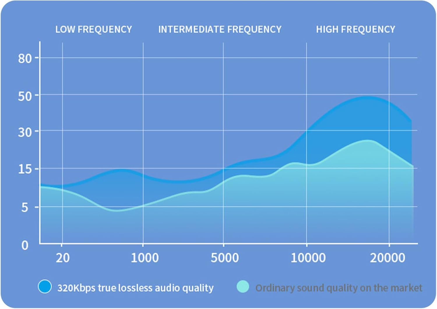 Oxtxuzdm Open Ear Earbuds for Glasses External Glasses Headphones Long Battery Life Rechargeable Bluetooth-Compatible Earphone for Professional image number 3