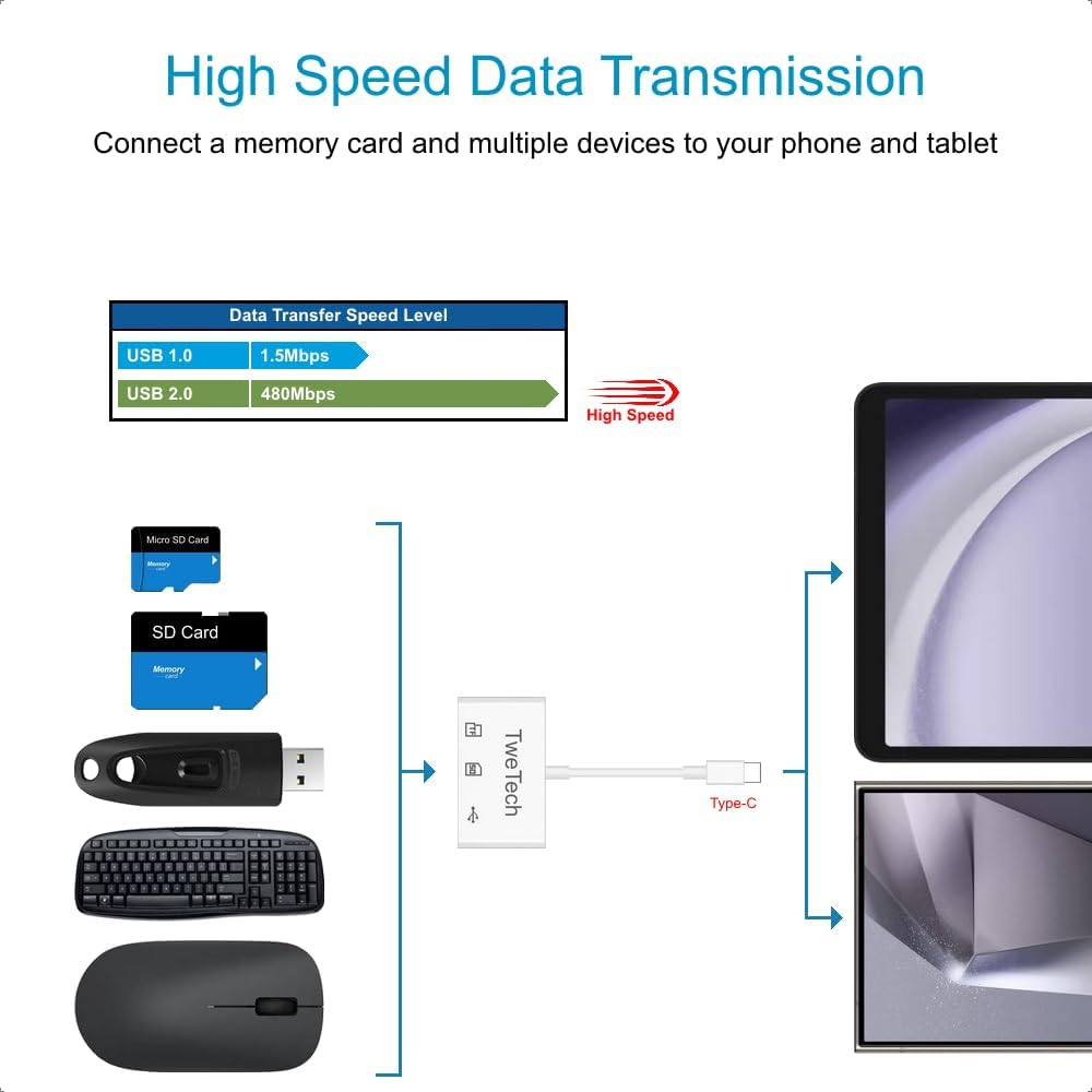 Twetech Micro SD Card Reader, SD Card Adapter, USB C Card Reader Adaptor OTG, Memory Sd/Micro SD/TF/SDXC/SDHC/MMC, for USB & Type C Phone Tablet Laptop, Iphone Ipad Imac Macbook, Samsung Android image number 2