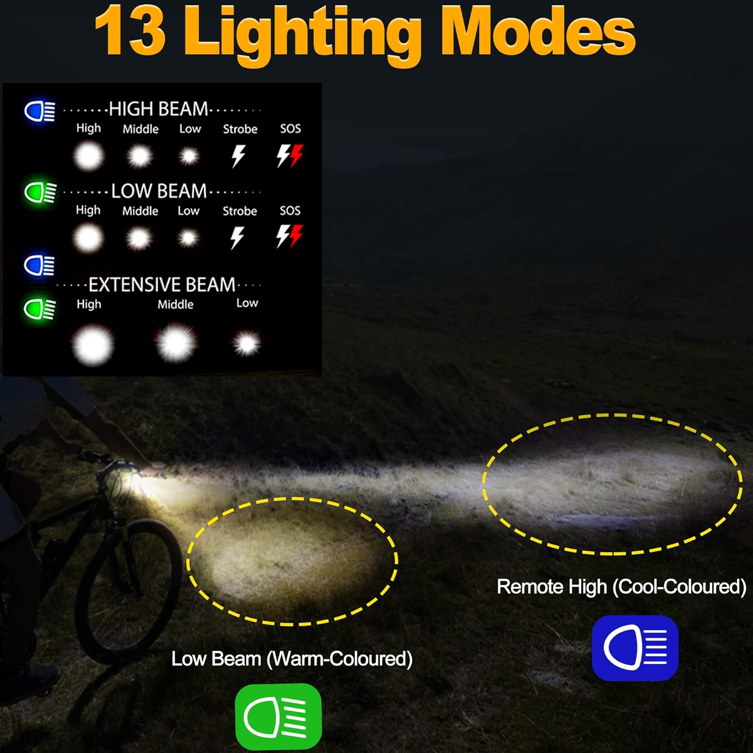 Bike Light Front - USB Type C Rechargeable Headlight for Night Riding, LED Bicycle Lights image number 6