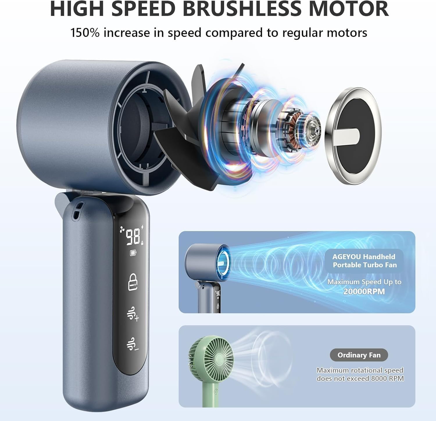 Portable Handheld Turbo Fan with 4000Mah Rechargeable Battery, 1-100 Adjustable High Speeds, AI Digital Display & Anti-Touch Lock, 20000RPM Foldable Handheld Fans for Outdoor, Travel, Home, Make Up image number 6