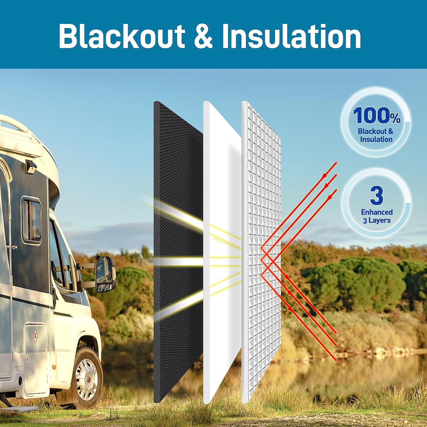 SUNICO 25" X 16" RV Door Window Shade Cover, Magnetic 100% Blackout Foldable RV Window Shades for Campers with Anti-Uv Aluminum Foil Reflective & Cotton Insulation & Thicked Waterproof Fabric image number 6