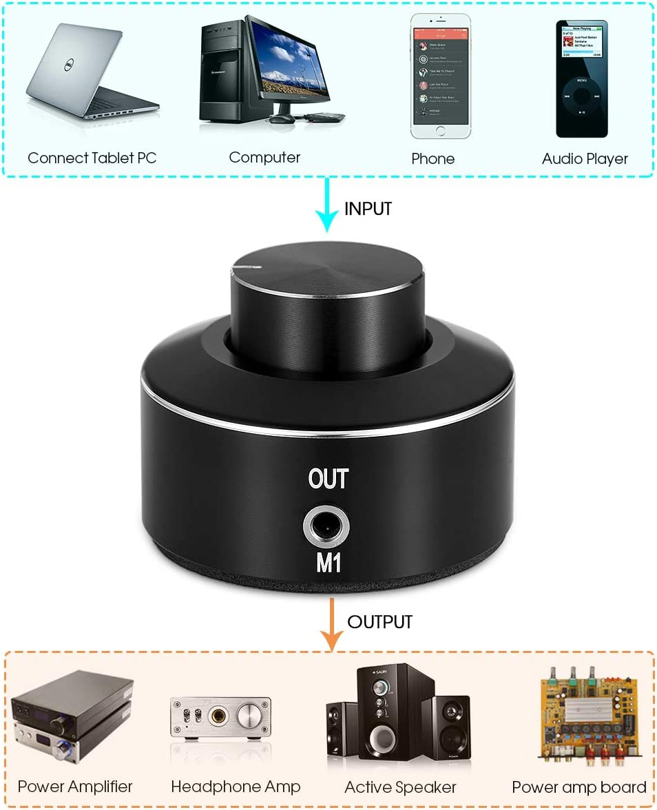 Nobsound Mini Active Volume Control Knob Volume Controller 3.5Mm Audio Adjuster PC Speaker Amplifier Switcher image number 4