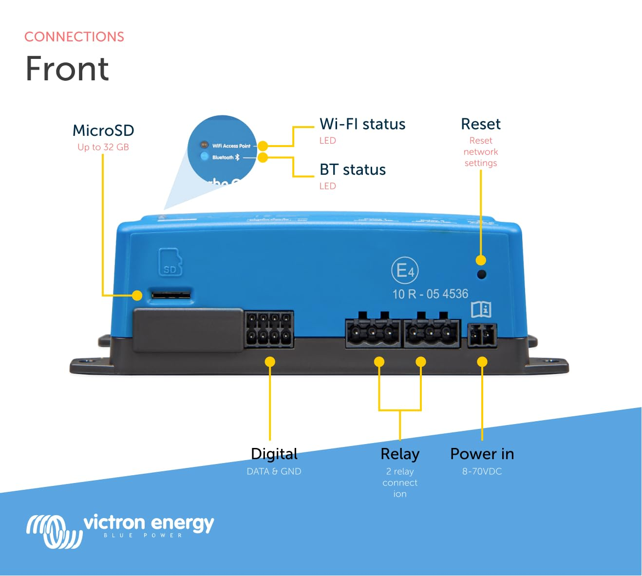 Victron Energy Cerbo-S GX, System Monitoring image number 2
