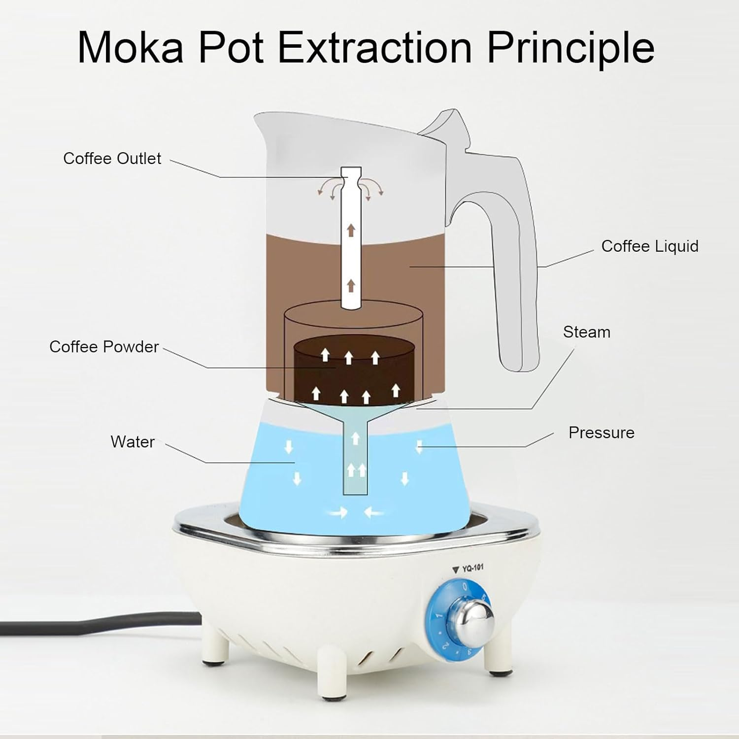 Stainless Steel Moka Pot, Stovetop Coffee Maker with 2 Cups Capacity, Portable Italian Induction Coffee Machine for Home Office Use image number 4