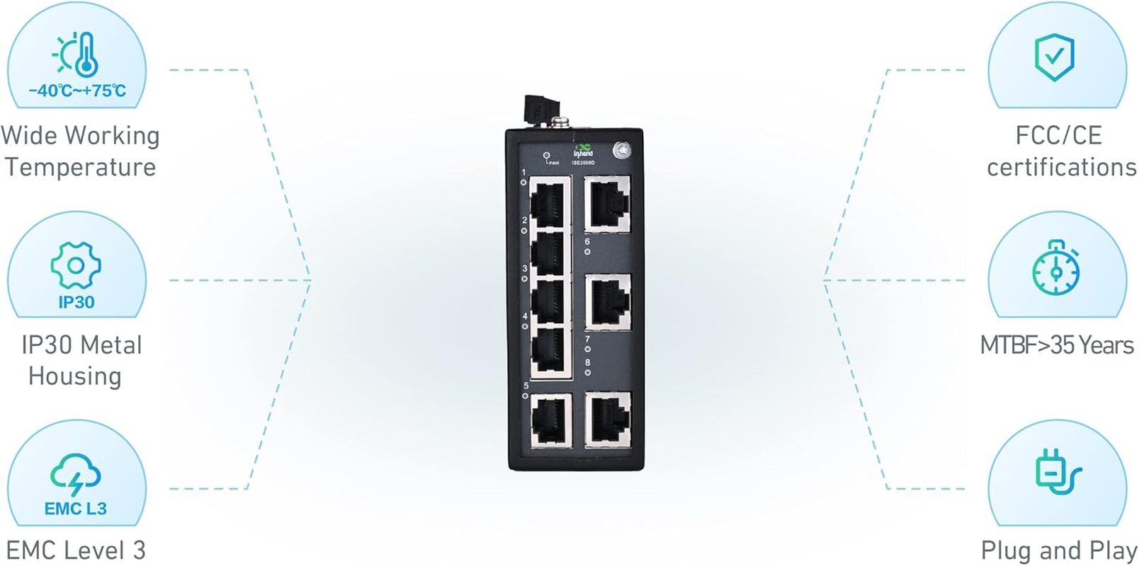 Inhand Networks Ise-Pseries Switch Industrial Grade Unmanaged Switch (8* 10/100 Base-T(X)) image number 6