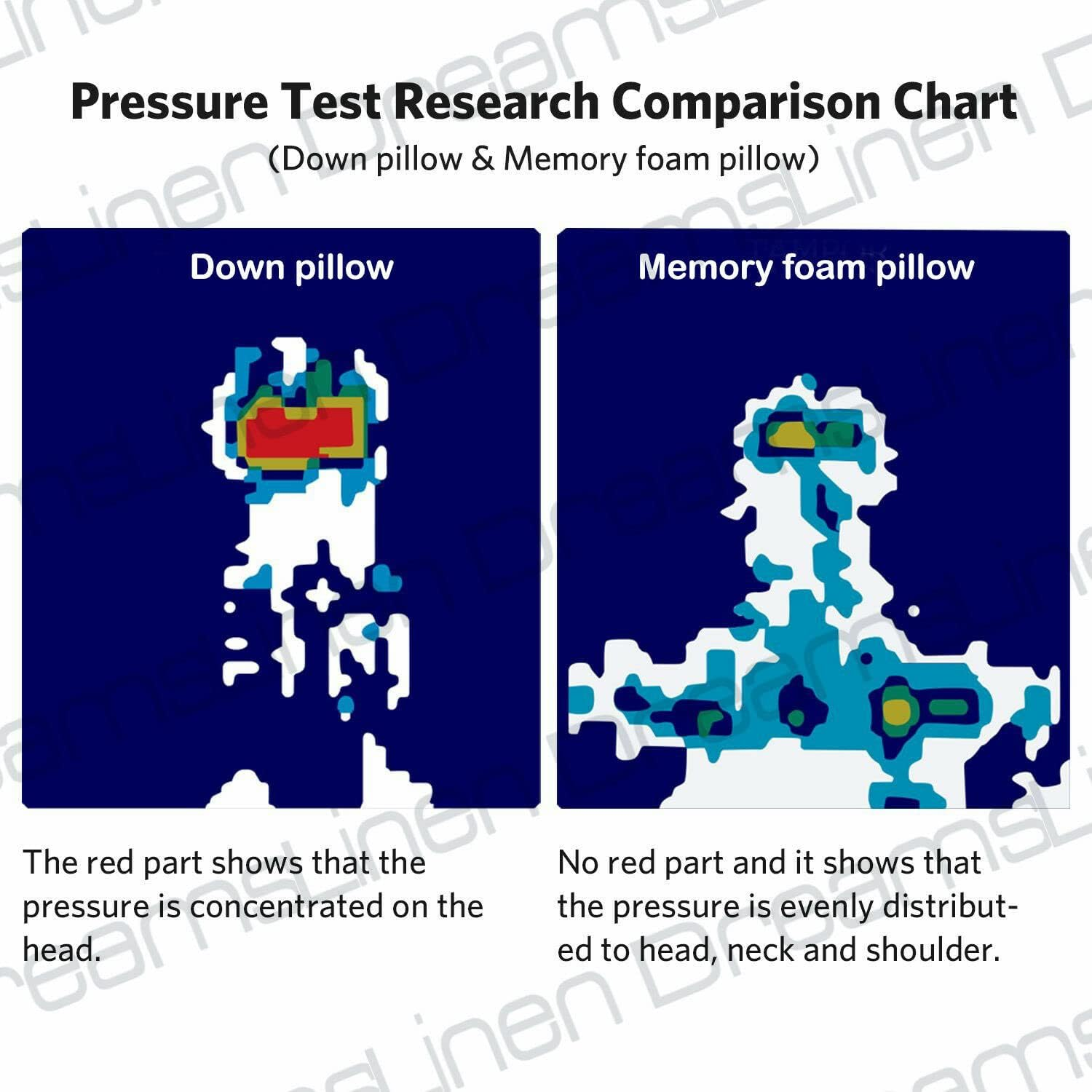 2 Pack Luxor Luxury Memory Foam Pillow with Bamboo Cover, Medium, White image number 1