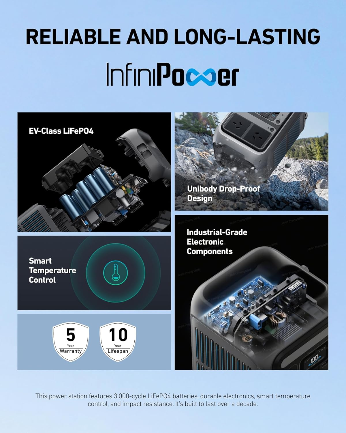 Anker Portable Power Station SOLIX C300, 288Wh Lifepo4 Battery, 300W (600W Surge) Solar Generator, 140W Two-Way Fast Charging, for Outdoor Camping, Traveling, and Emergencies (Solar Panel Optional)