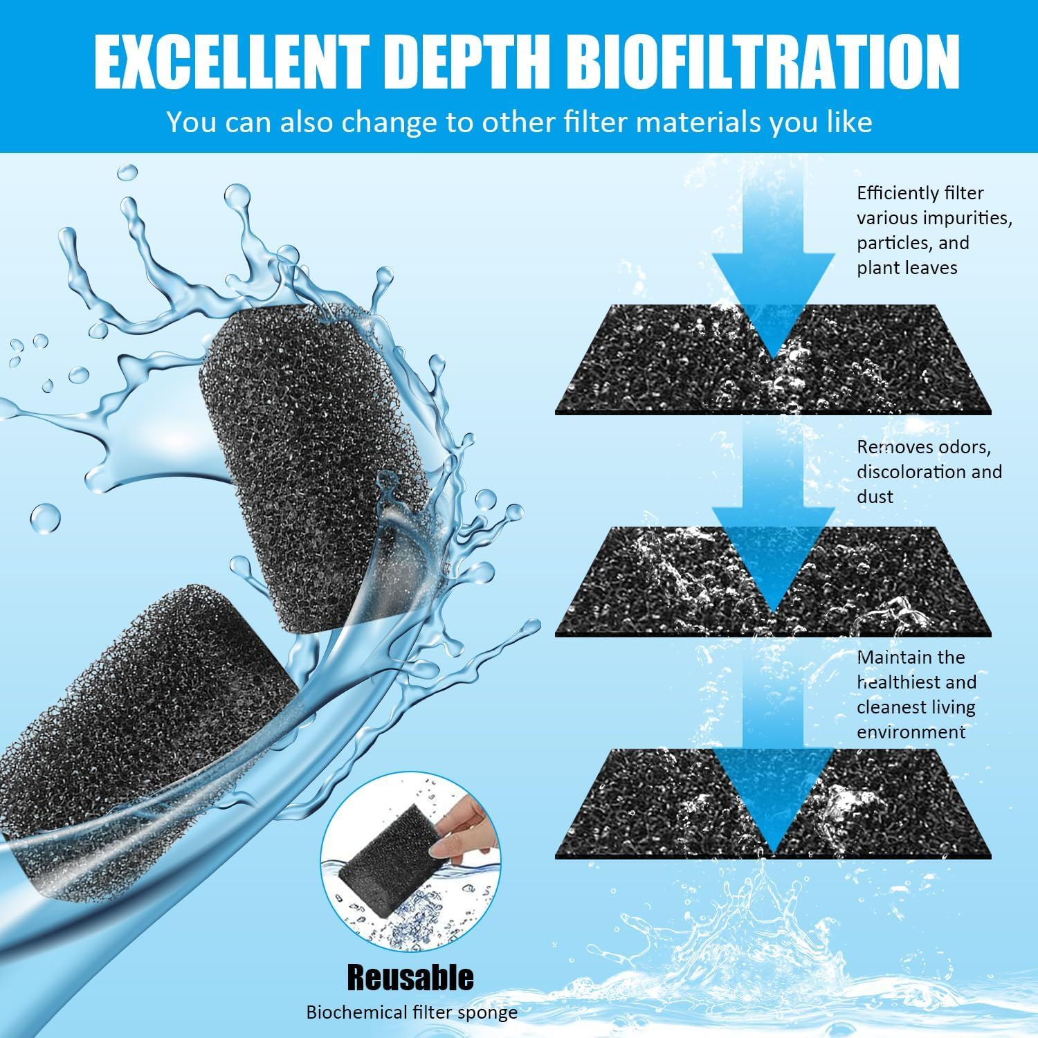 Submersible Fish Tank Filter, 12W Aquarium Filter with Water Pump, 800L/H Adjustable Internal Fish Tank Filter, for Aquarium Filtration, Oxygenation, Circulation image number 6