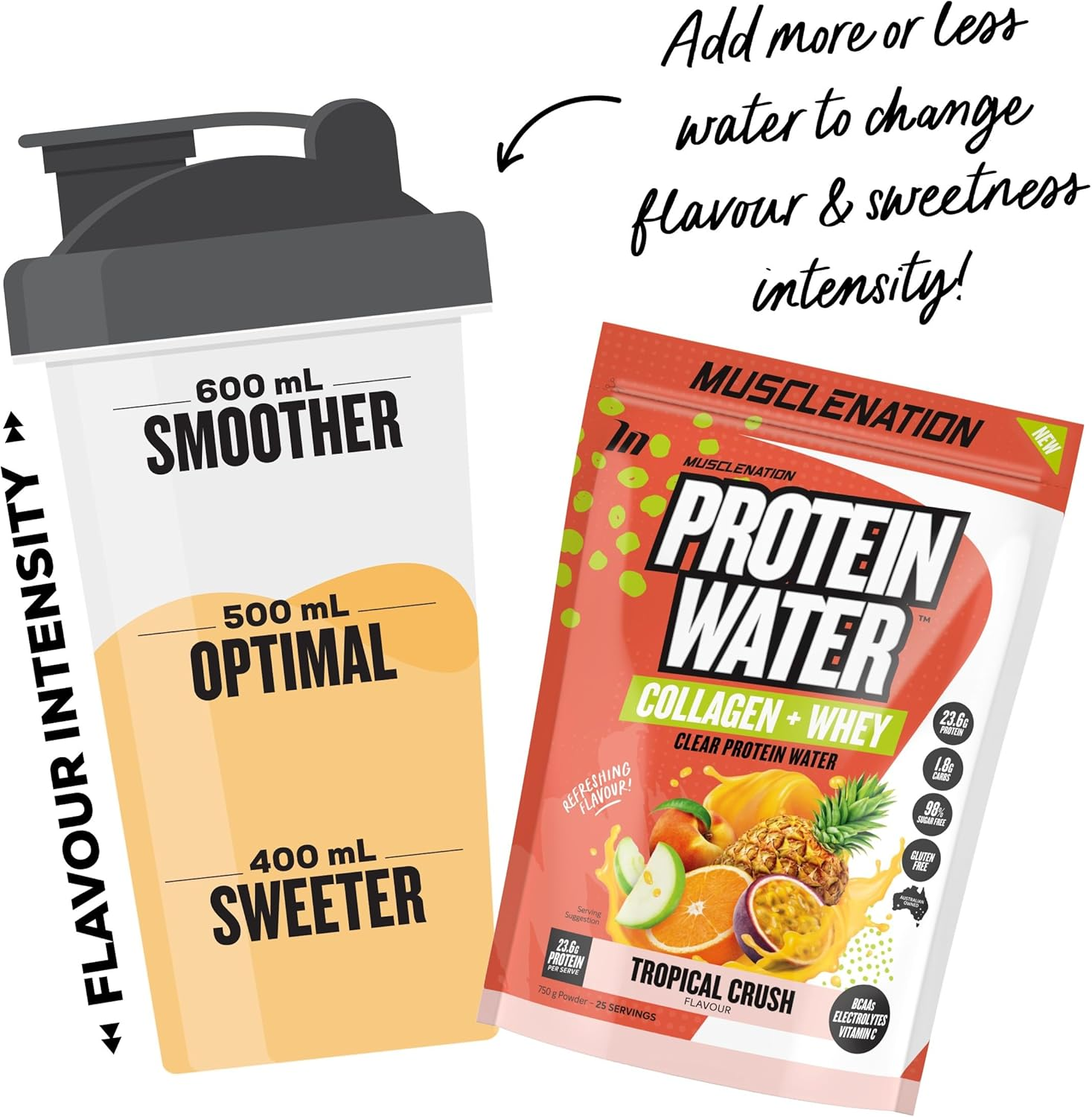 Muscle Nation - Tropical Crush Protein Water, with a Protein Blend of Collagen and Whey Protein Isolate, plus Electrolytes, a Refreshing Way to Support Muscle Recovery & Hydration 750G Powder (25 Serves) image number 2
