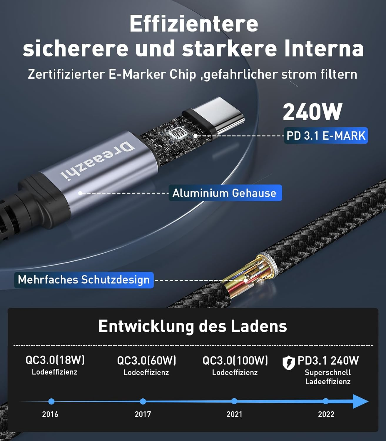 Dreaazhi Long 5M USB C to USB C Charging Cable, 240W,100W,60Wtype C Fast Charging Cable Braided for Iphone/Macbook Pro/Air, Ipad Air/Ipad Pro/Ipad Mini 6/ Samsung Galaxy S22 S21 S20 Galaxy Tab Etc image number 5