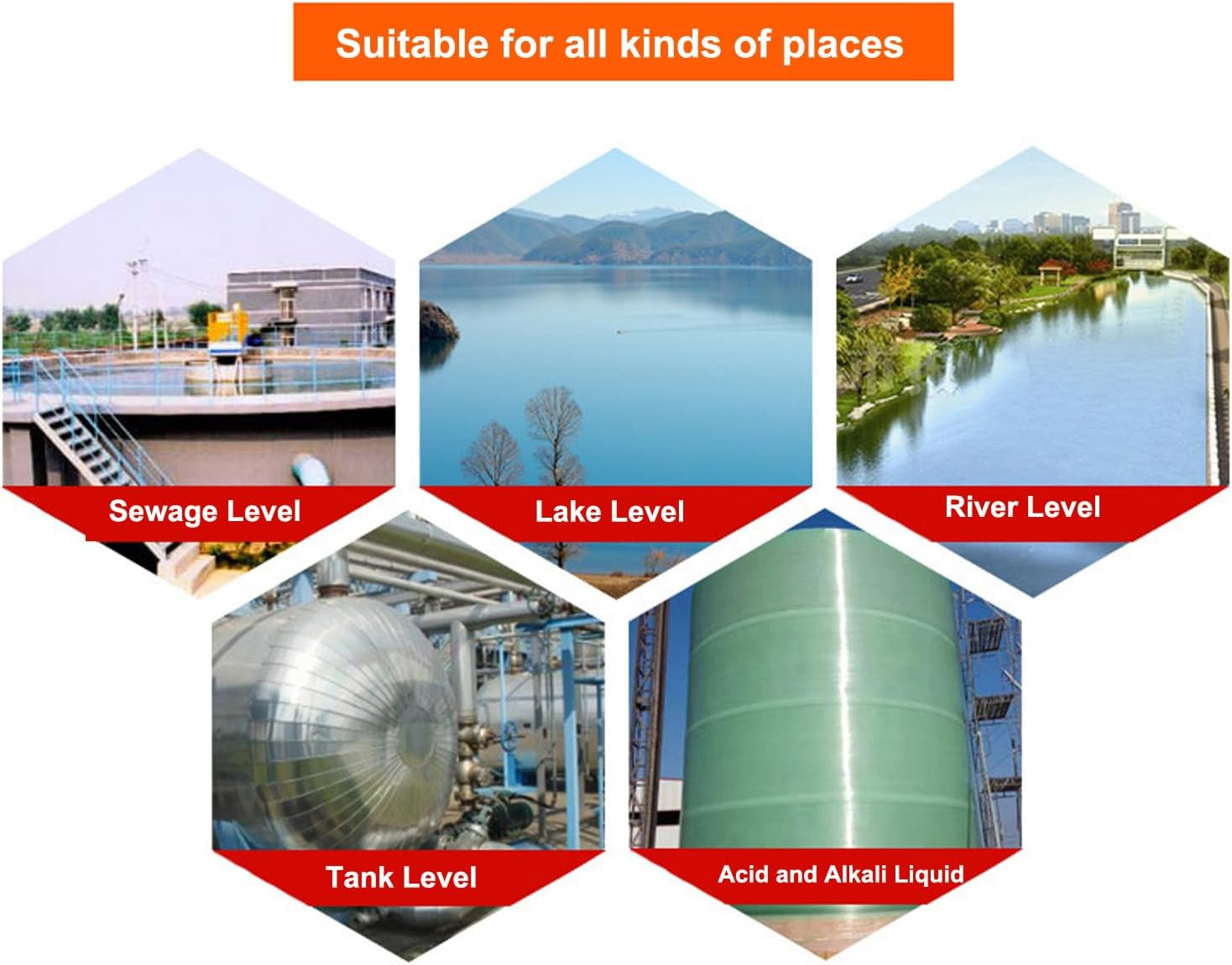 Ultrasonic Water Level Sensor, Water Tank Level Monitor,Led Display 4-20Ma Water Tank Depth Level Meter, Liquid Level Sensor with Digital Display,For Water and Wastewater image number 3