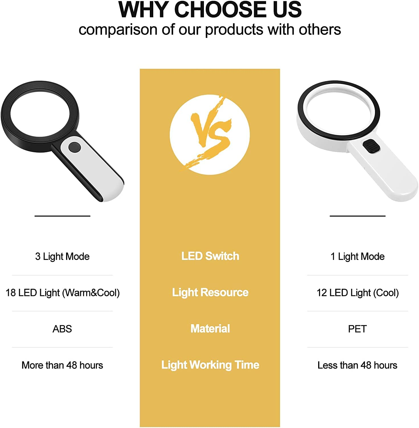 30X Magnifying Glass with 18LED Light, 80Mm Handheld Large Magnifying Glass Cold & Warm Light 3 Modes, Illuminated Lighted Magnifier for Seniors Kids Reading, Inspection, Coins (Lens Cloth Included) image number 3