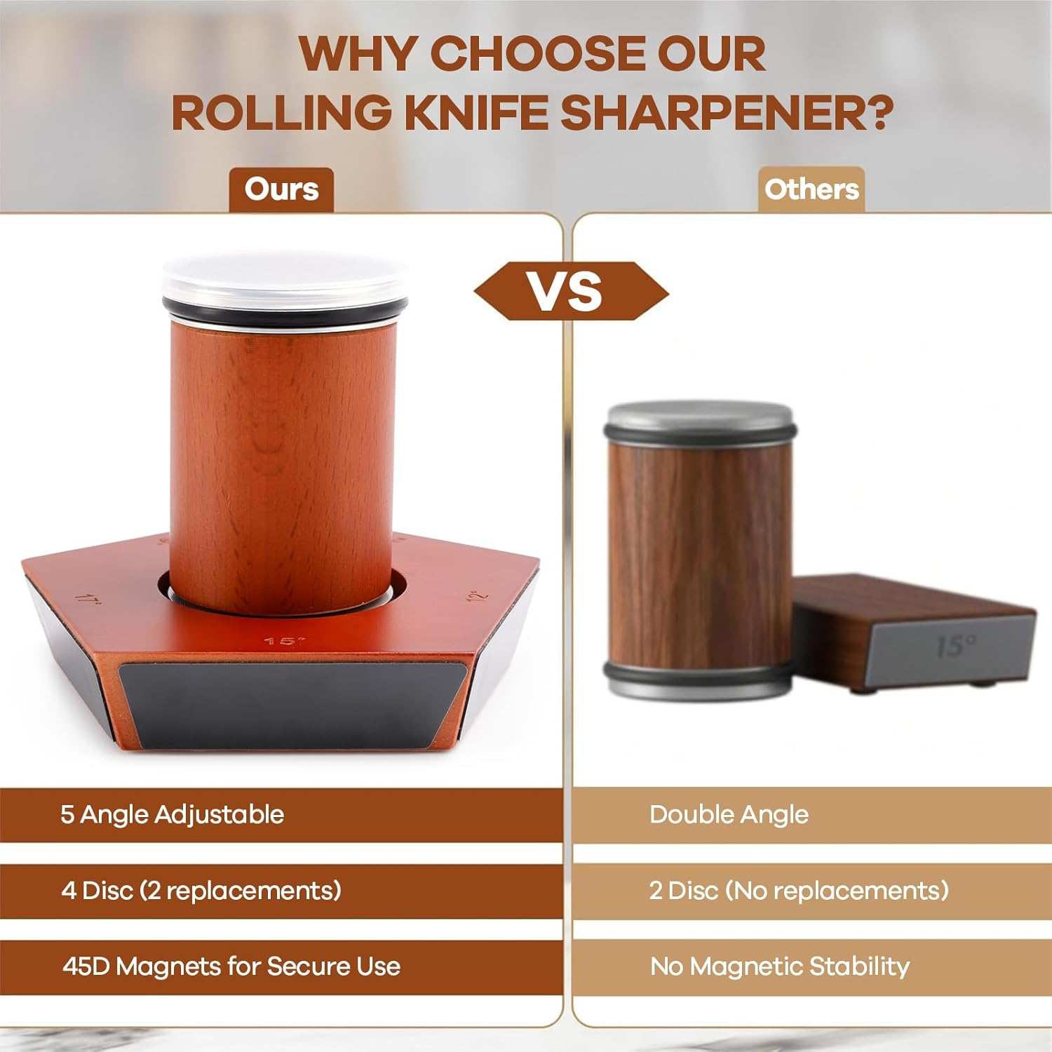 Knife Sharpener - Professional Rolling Knife Sharpener Tool Kit for Kitchen Knives - Knife Sharpening Made Easy - Diamond Discs Offer 5 Magnetic Angles (12&deg;/15&deg;/17&deg;/19&deg;/22&deg;) - Kitchen Gadgets & Gifts image number 6