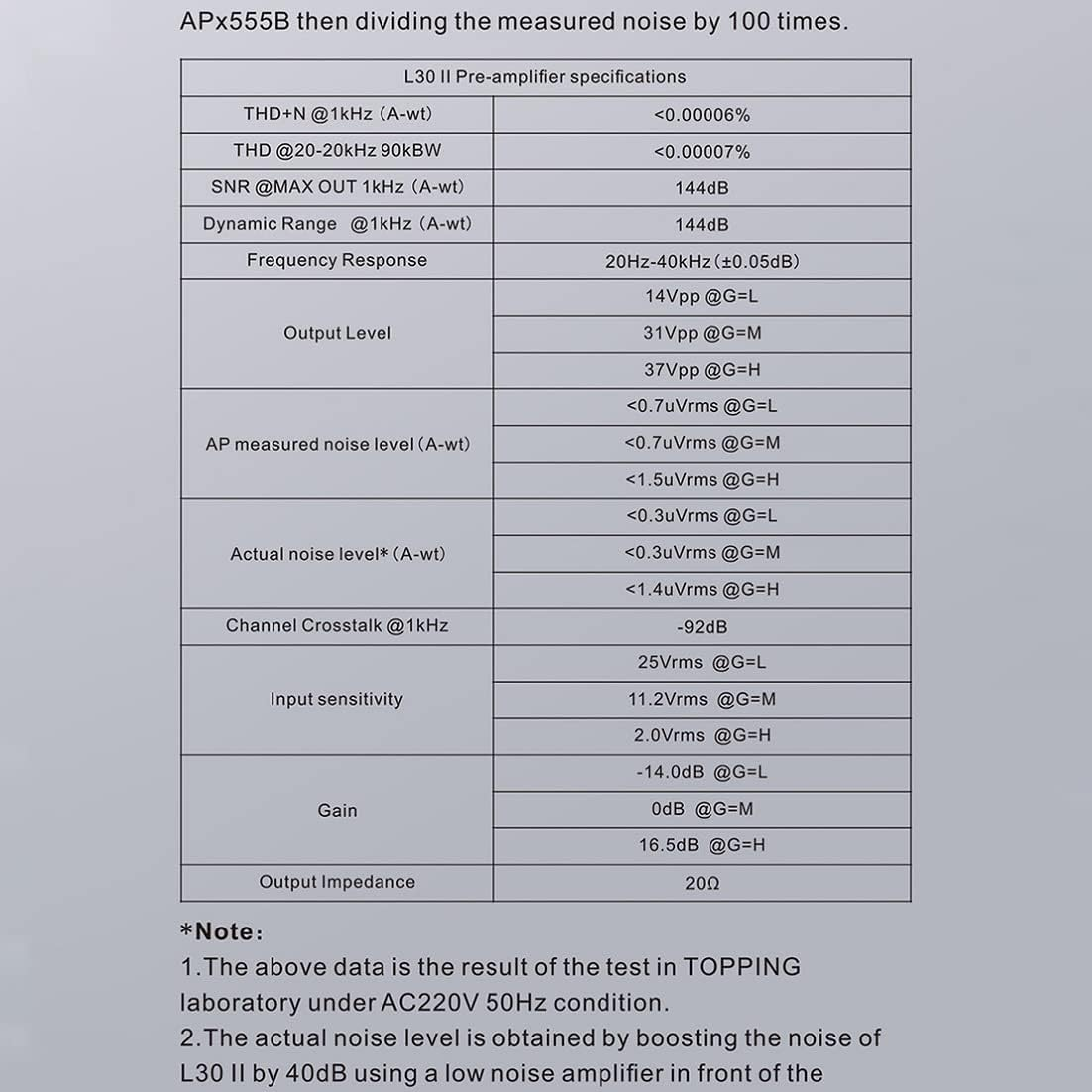Topping L30 II NFCA Headphone Amp Preamp, RCA to 6.35Mm Headphone Amplifier, RCA Preoutput Preamplifier, Hi-Res Audio 3500Mw&times;2 Earphone Amplifiers with 3 Gains Settings (Black)