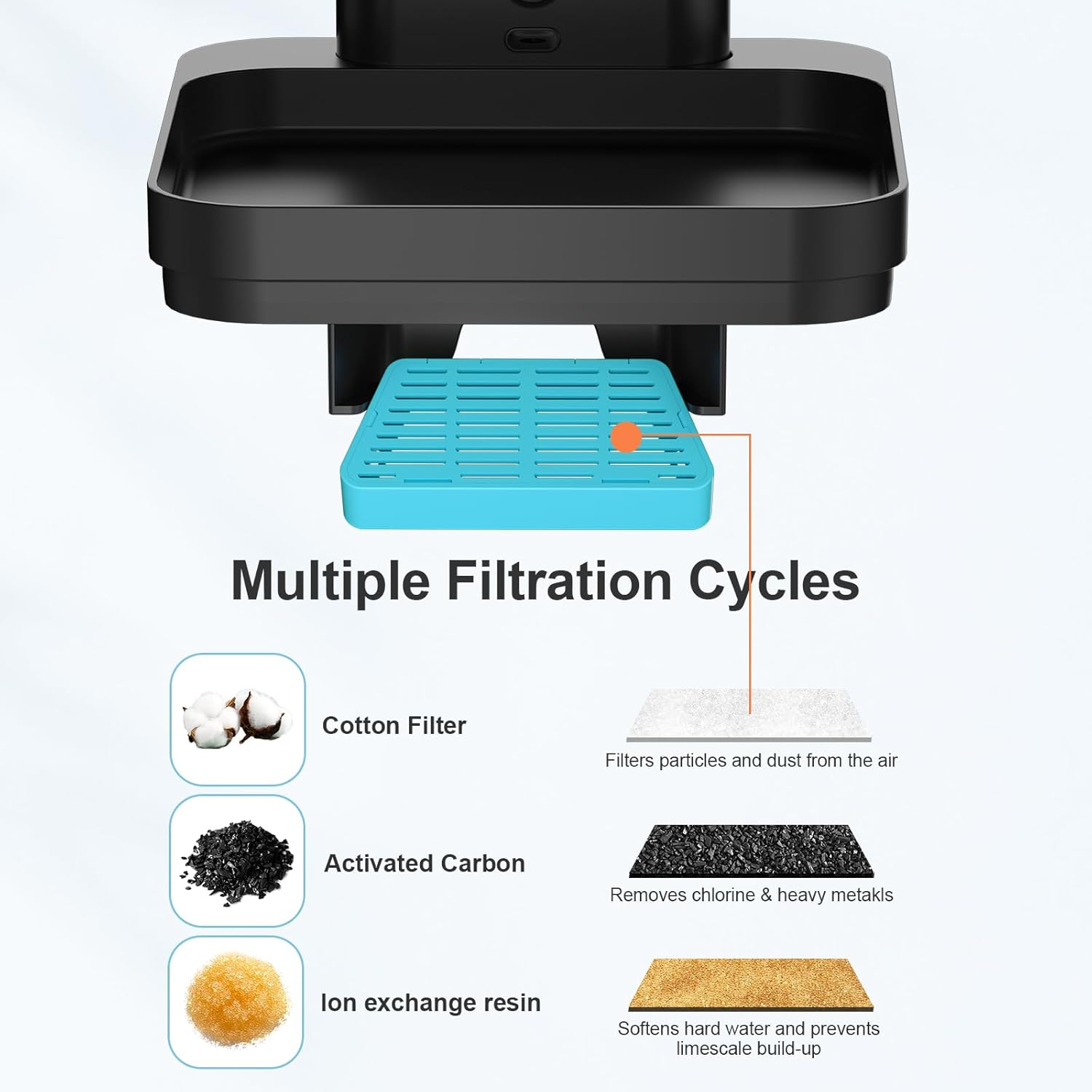 Vindox 2.5 L Cat Fountain Wireless Filter and 6 Activated Carbon Ion Exchange Resin Filter and 6 Pieces Pump Foam Filter image number 3