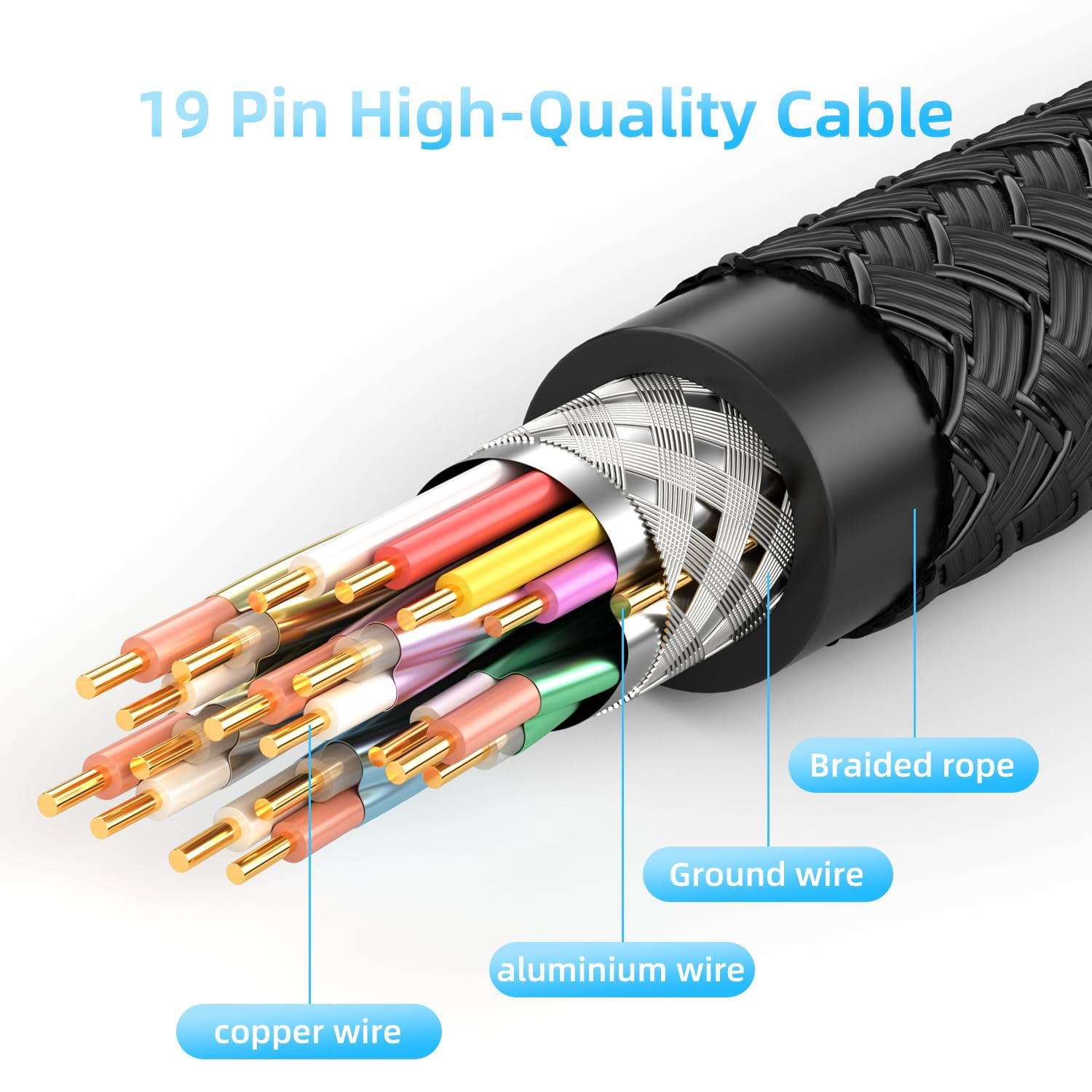 8K HDMI 1M Cable High Speed HDMI Braided Nylon Wire,Support 48Gbps 8K@60Hz 4K@120HZ,HDCP 2.2 &2.3,Dts:X,Hdr,Earc,Compatible with Roku Tv/3D/Ps5/Hdtv/Laptop/Blu-Ray image number 2