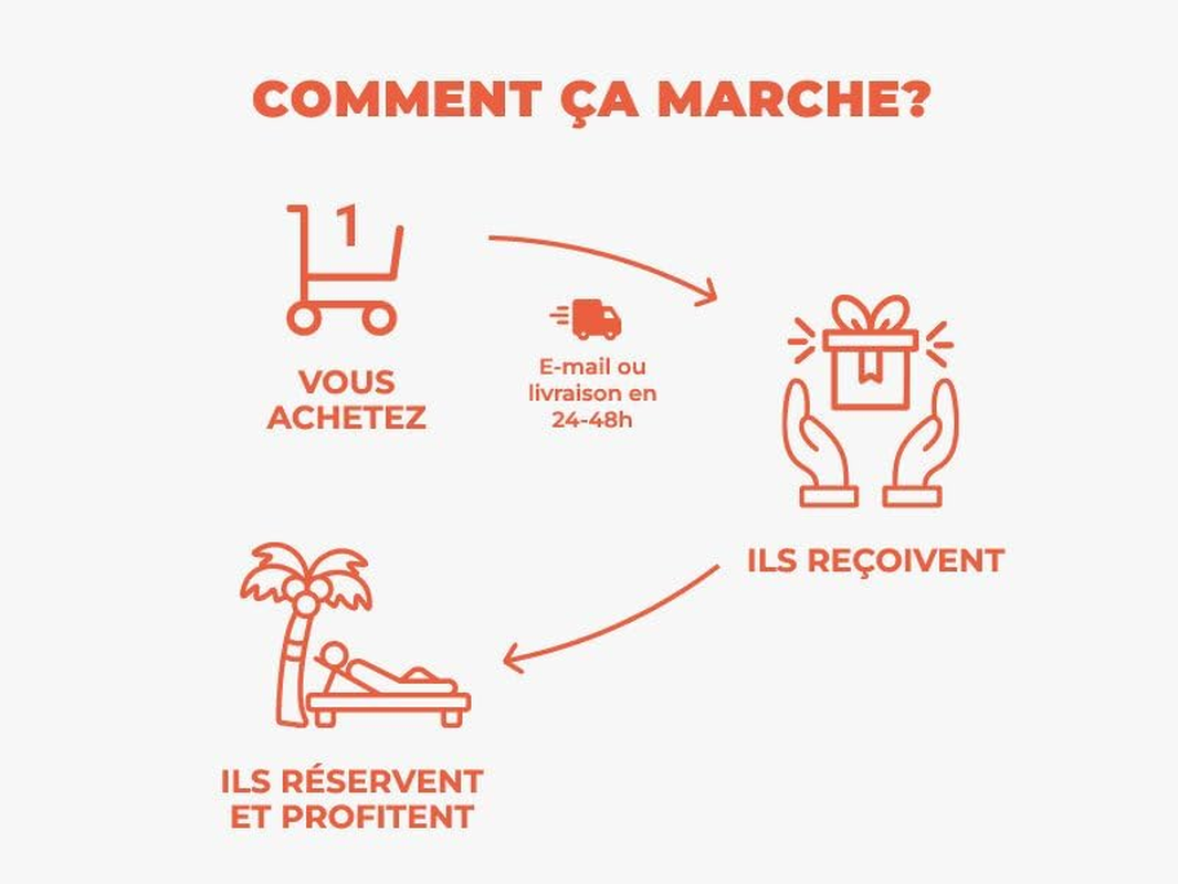 Smartbox Gift Boxed 1304413 image number 5