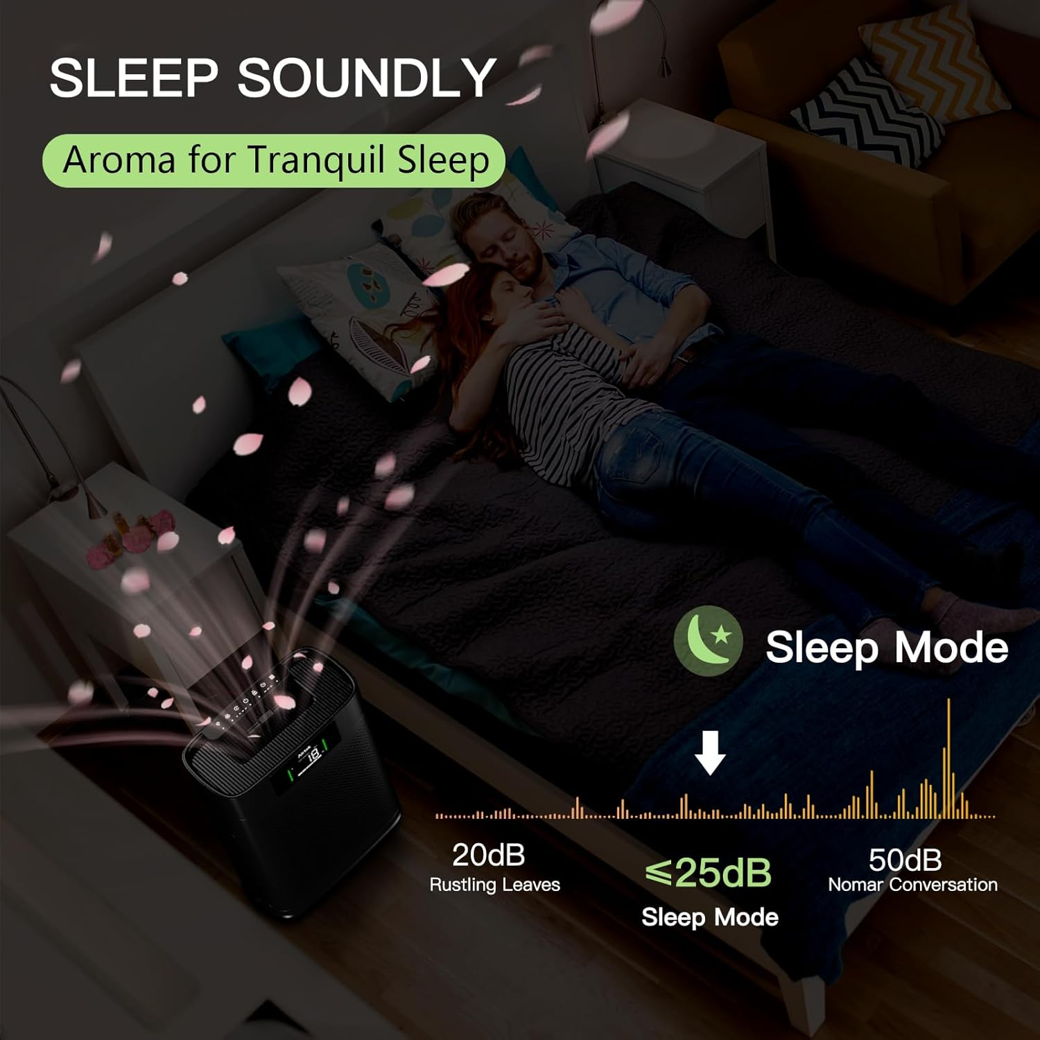 AIRTOK Air Purifiers for Home Large Room up to 1300 Ft&sup2; with Air Quality Monitor, HEPA Sleep Mode, Aromatherapy, Pet Air Purifier for Bedroom, Air Cleaner with 2X-Purification & 360&deg;Air Outlet AP2301