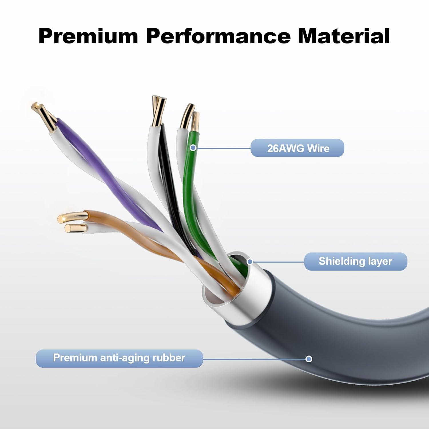 Starlink Ethernet Cable for Gen 3/Starlink Mini, Replacement Standard V3 Waterproof Cat 6 Cable, Starlink Internet Kit Satellite Network Cable for Starlink Gen 3/Starlink Mini, Gray (23M/75FT) image number 3