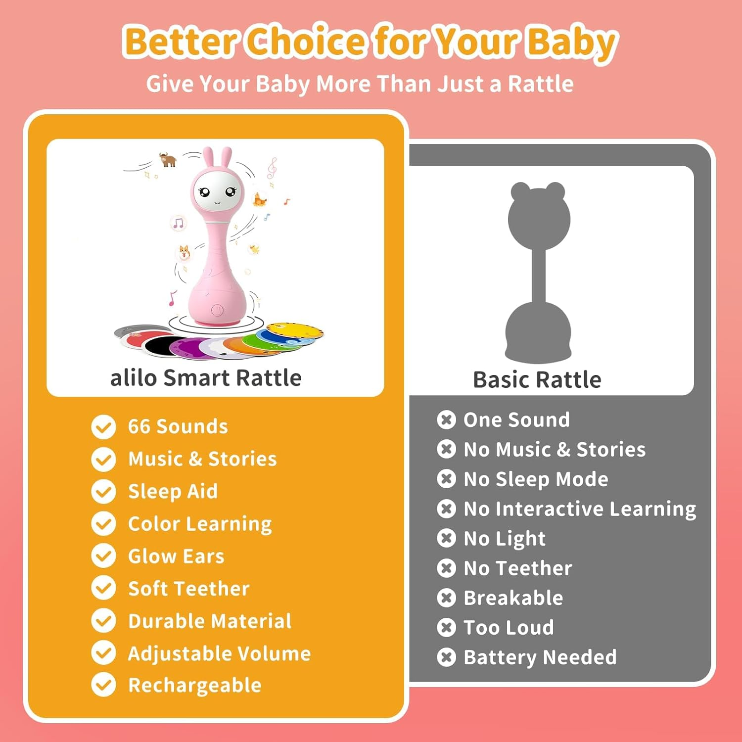 Alilo Smarty Bunny Baby Musical Rattle Toys for Infant 0-6-12-24 Months, Christmas Gift for Boys Girls, with 66 Rattle Sound Effects,16 Nursery Rhymes,13 Stories, 5 Soothing Music White Noise Pink image number 2