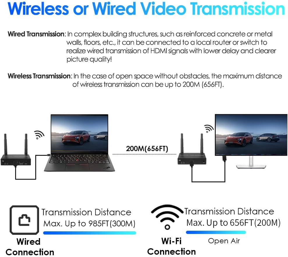 EXVIST 4K Basic HDMI Wireless Extender Transmitter Receiver W/HDMI Loop-Out, up to 656Ft, IR Support, Suitable for Transmitting Video from Laptop, PC, Youtube, PS4 to HDTV or Projector Etc. image number 6