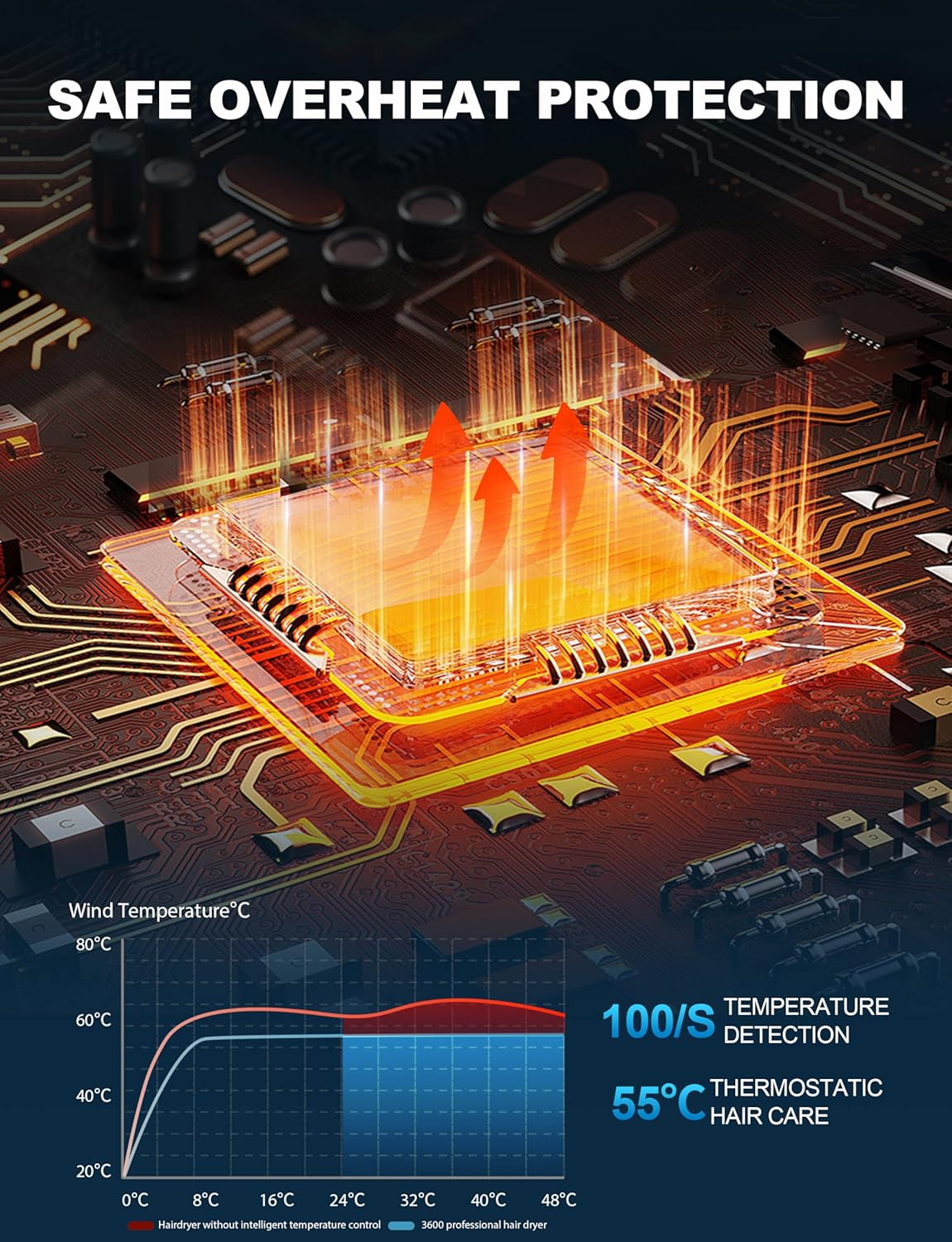 Professional Hair Dryer 2400W Ionic Hairdryer AC Motor 40 Million Negative Ions with 1 Diffuser & 1 Nozzle Accessories, Overheating Protection 2 Speeds 3 Heat Settings for Women Men Home Salon image number 2