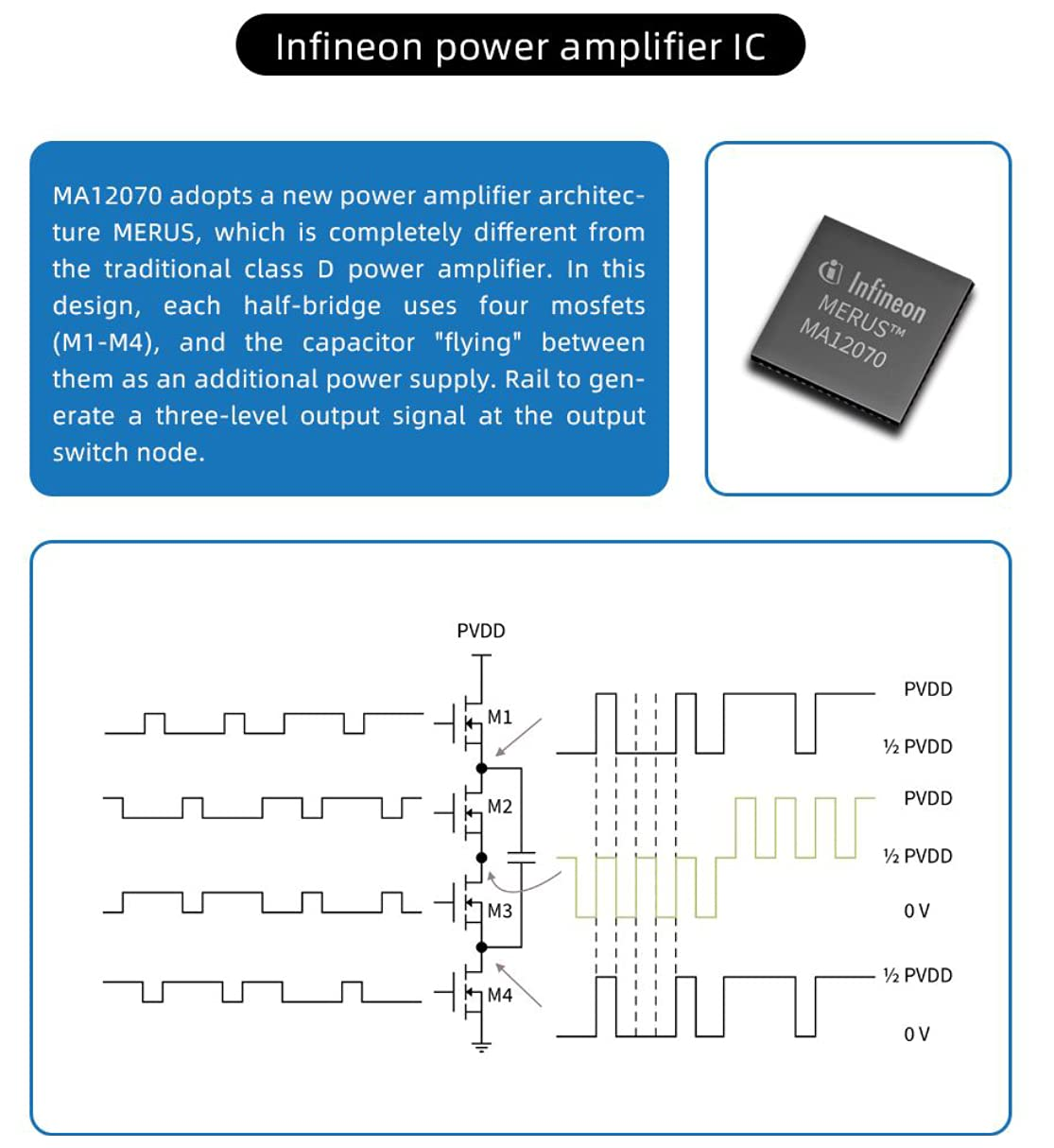 SMSL A12 Stereo Audio Amplifier Bluetooth 5.0 Class D Power Amp Receiver for Home Speakers with Bass and Treble Control Infineon MA12070 image number 4