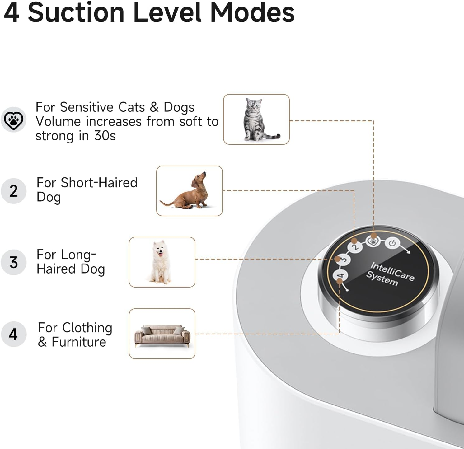 Mova G1 Pro Dog Grooming Kit, Dog Grooming Vacuum with Pet Clipper Nail Grinder, Low Noise Hair Remover for Cat, 4 Suction Levels Hair Vacuum with 7 Pet Grooming Tools for Shedding and Home Cleaning image number 2