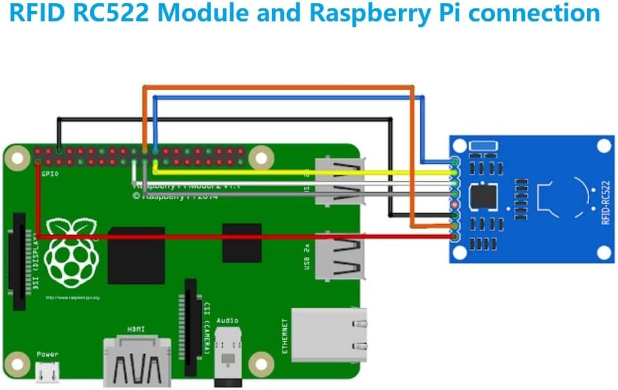 Wwzmdib 2 Pcs Mifare RC522 RFID Reader Writer Module Kit Compatible with for Arduino Raspberry Pi STM32 (With S50 White Card and Key Ring)