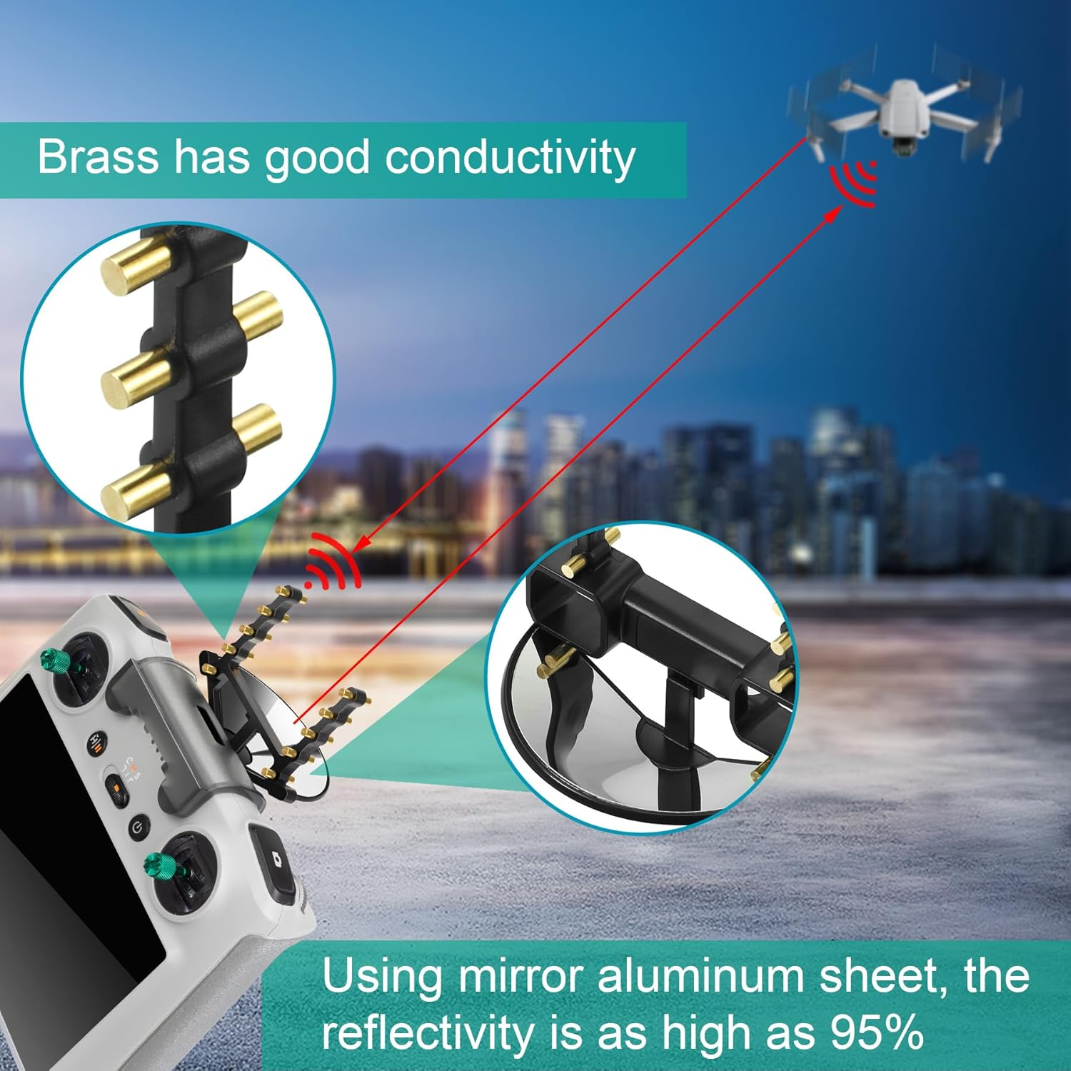 Hanatora RC Controller Antenna Range Extender Yagi-Uda 5.8Ghz Boosters for DJI Mini 3 Pro,Mavic 3/3 Classic Drone Signal Accessories