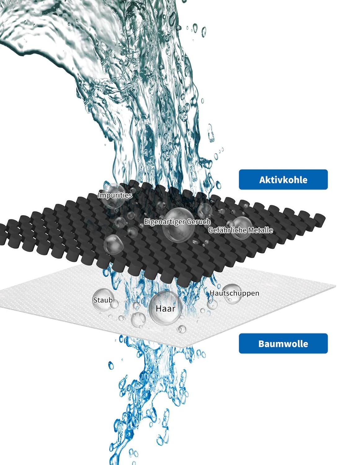 ANKA Replacement Filter for Catmates, Filter Compatible with Catmates Dogmates Fountain, Cat Fountain Filter, Pack of 12