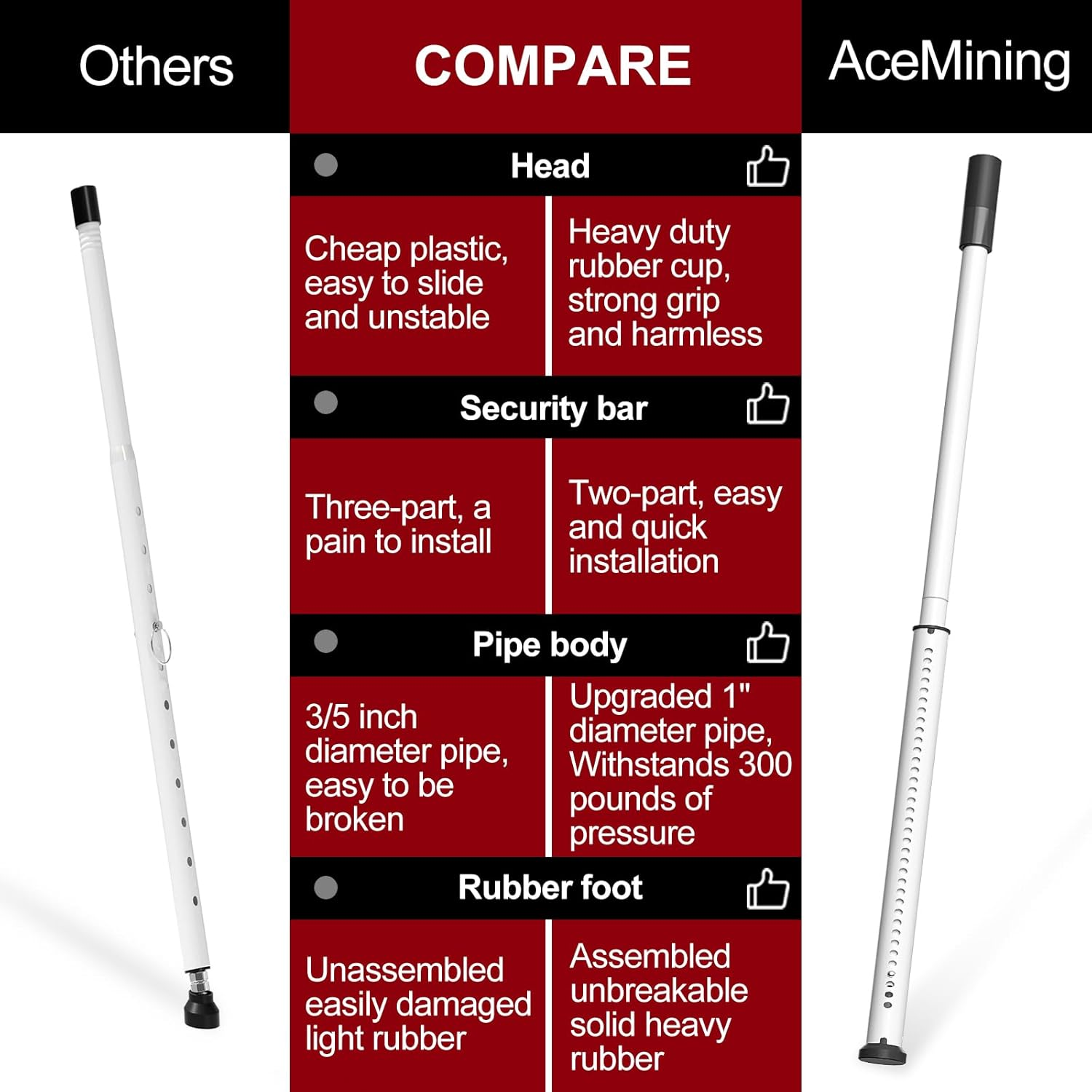 Acemining Sliding Door Security Bar,Heavy Duty Sliding Patio Door Lock Bar, 20-50Inch Adjustable Multi-Use Window Security Bars, Sliding Door Stopper,White,1Pack image number 1