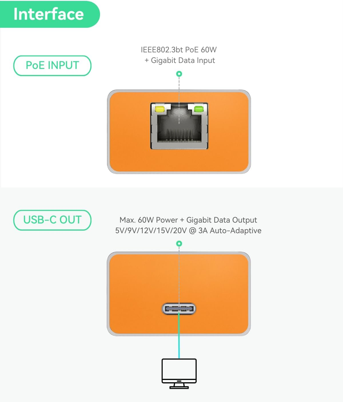 LINOVISION Gigabit 60W POE++ to USB C Converter, Data and Power through One Cable, IEEE802.3 Af/At/Bt POE++ to USB Type C with 5V / 9V / 12V / 15V / 20V Output for Notebook, Echo Hub, Phone, Tablet image number 6