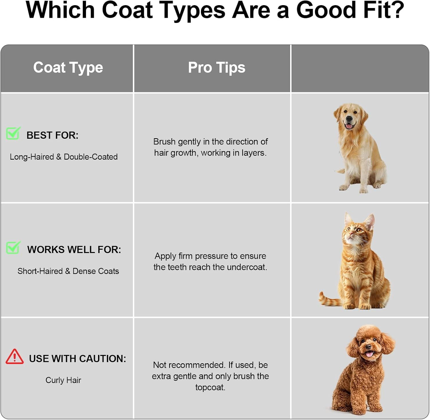 Depets Self Cleaning Slicker Brush, Dog Cat Bunny Pet Grooming Shedding Brush - Easy to Remove Loose Undercoat, Pet Massaging Tool Suitable for Pets with Long or Short Hair Gray image number 5