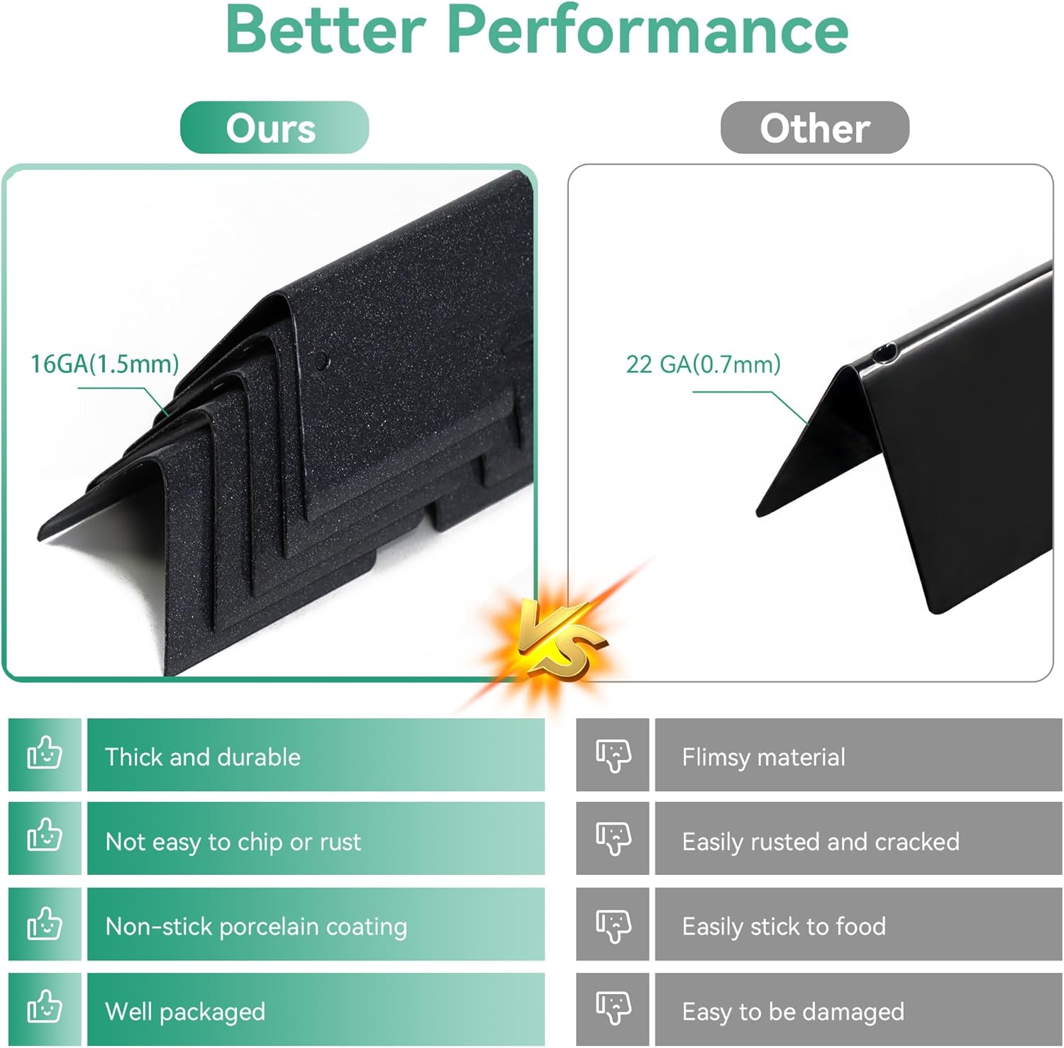 Spirit II E310 67046 7636 Flavorizer Bars for Weber Spirit II & I & GS4 Spirit II E310 E320 S310 S320 Grills with Front Mounted, 15.3 Inch Heat Plate Flame Guard for Weber 67046 69797 68843 Parts image number 1