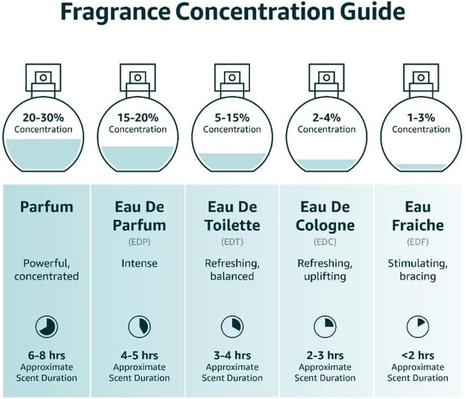 Odyssey Limoni Fresh 100Ml Edp image number 5