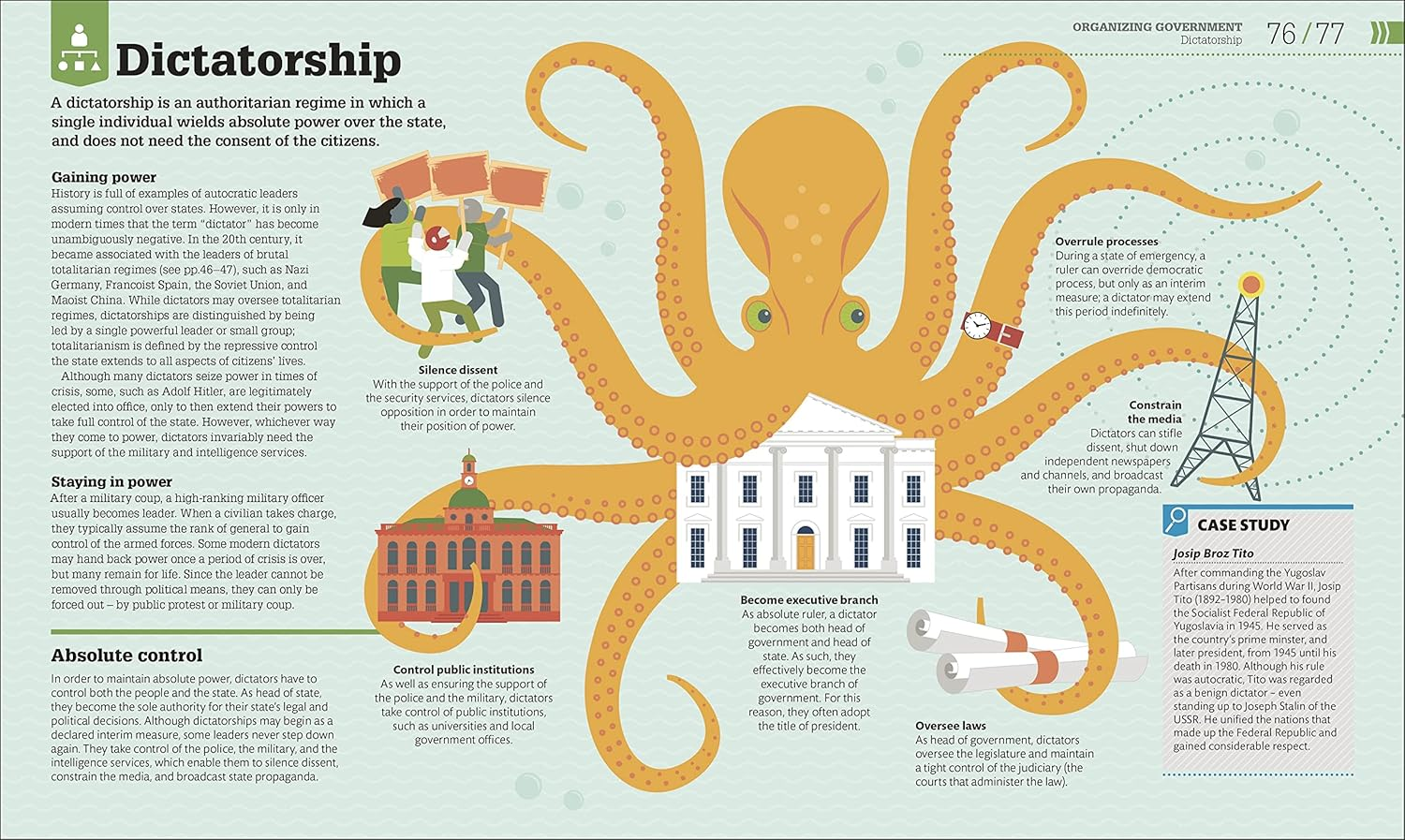 How Politics Works: the Facts Visually Explained image number 2